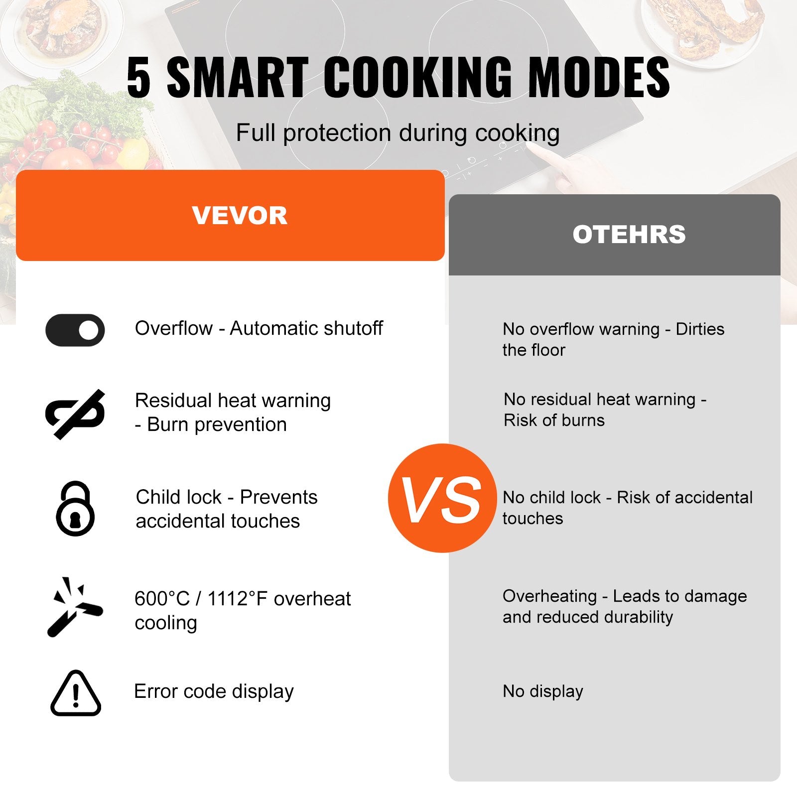Built-in Electric Cooktop Radiant Ceramic Cooktop 4 Burners 23.2x20.5 inch V952-QRSDTL7200WHA4IGNV3