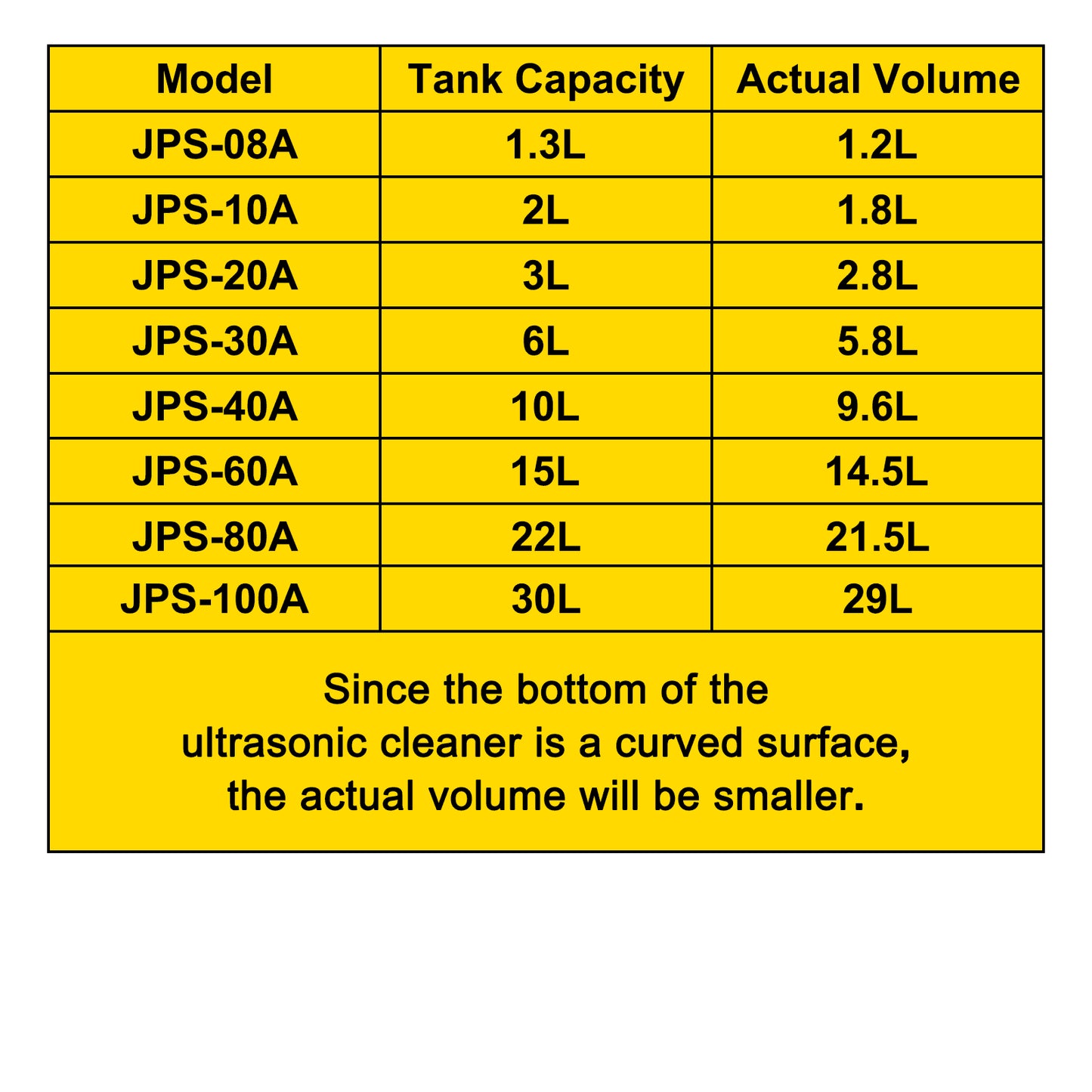 Ultrasonic Cleaner 1.3 L Ultrasonic Parts Cleaner with Heater Timer, V952-QXJ1.3LCSB0000001V3