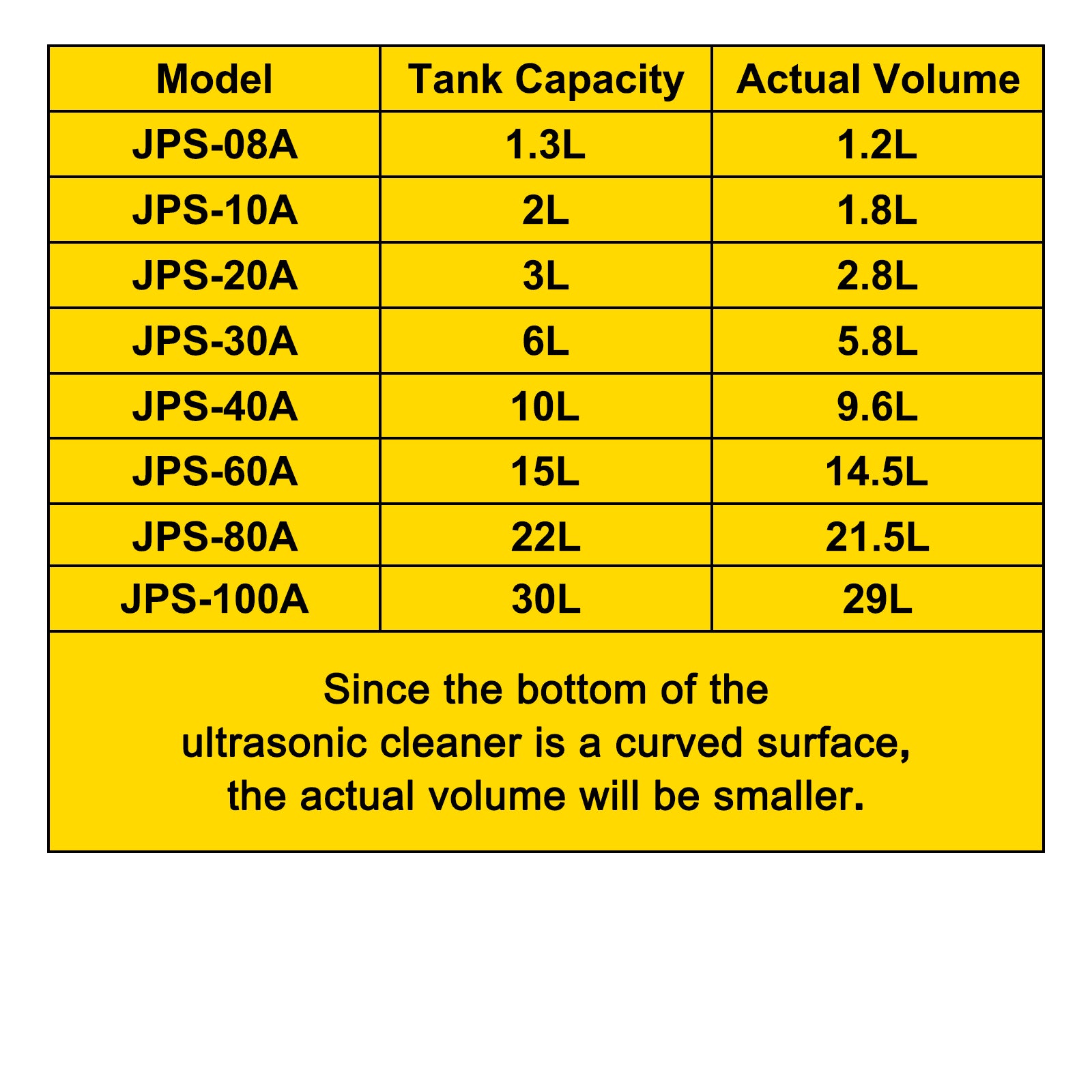 Ultrasonic Cleaner 1.3 L Ultrasonic Parts Cleaner with Heater Timer, V952-QXJ1.3LCSB0000001V3