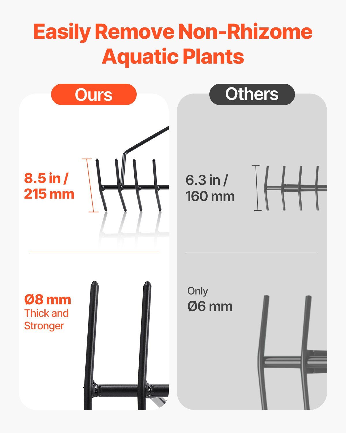 24 in Aquatic Weed Rake, 8.7 in Double Sided Lake Weed Rake, Pond Weeds Cutter with 30ft Rope, Tie Hole, No V952-SCPSSKPX30FTNC6UBV0