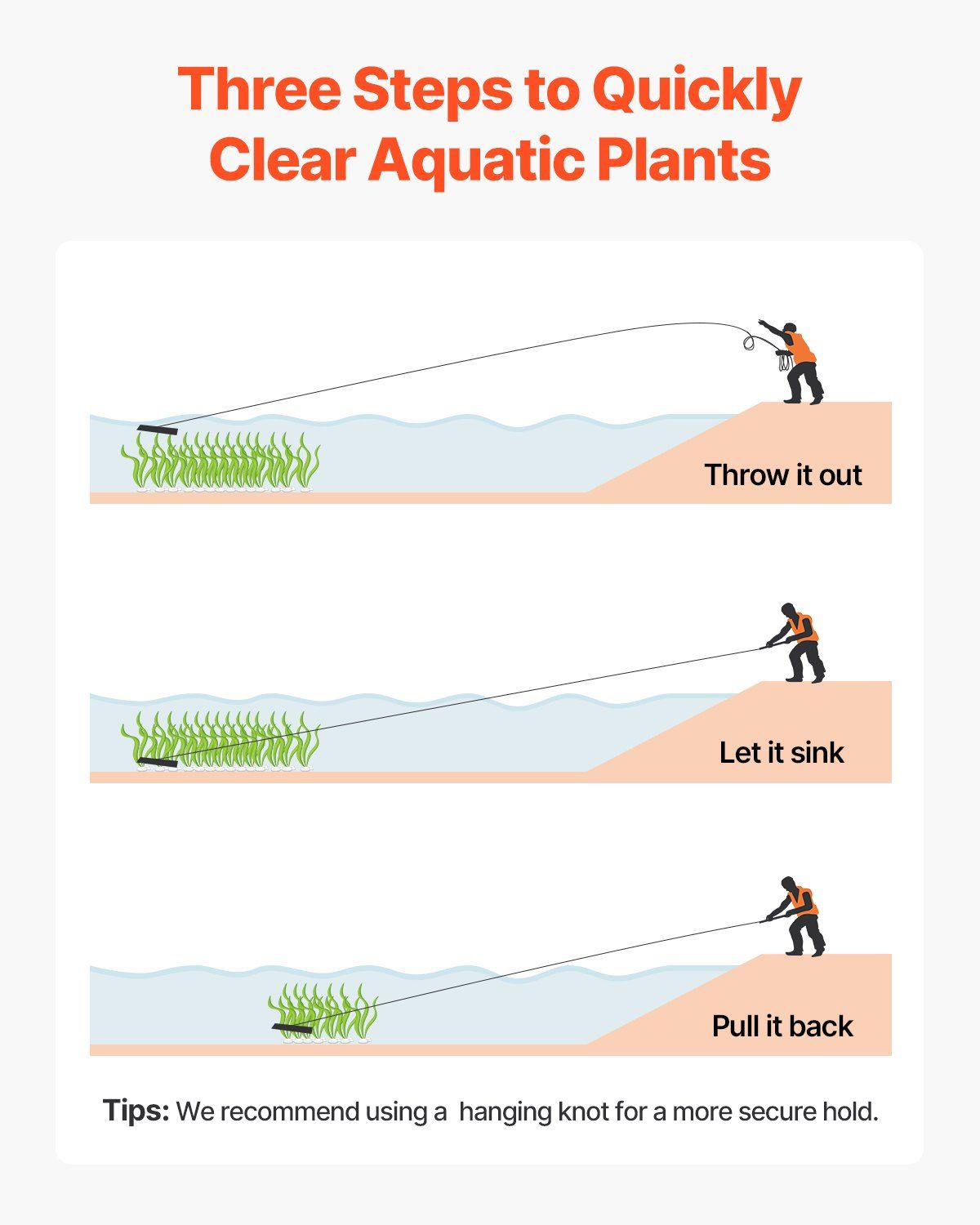 24 in Aquatic Weed Rake, 8.7 in Double Sided Lake Weed Rake, Pond Weeds Cutter with 30ft Rope, Tie Hole, No V952-SCPSSKPX30FTNC6UBV0