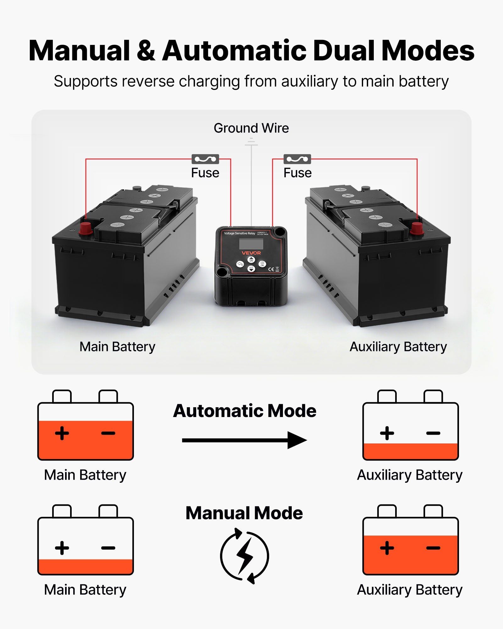 Dual Battery Isolator Kit, 12V 140 Amp, Manual and Automatic VSR Voltage Sensitive Relay with Voltmeter, LCD V952-SDCGLJDQTZQS61YXJ001V9