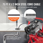 Drain Cleaner Machine Drain Auger 75FT x 1/2 Inch Manual Feed & 4 Cutters V952-SDJJKLSGDSTJGDO6AV3