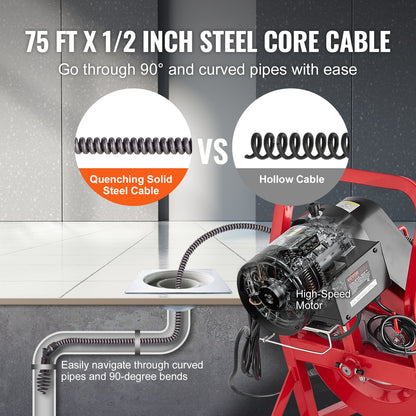 Drain Cleaner Machine Drain Auger 75FT x 1/2 Inch Manual Feed & 4 Cutters V952-SDJJKLSGDSTJGDO6AV3