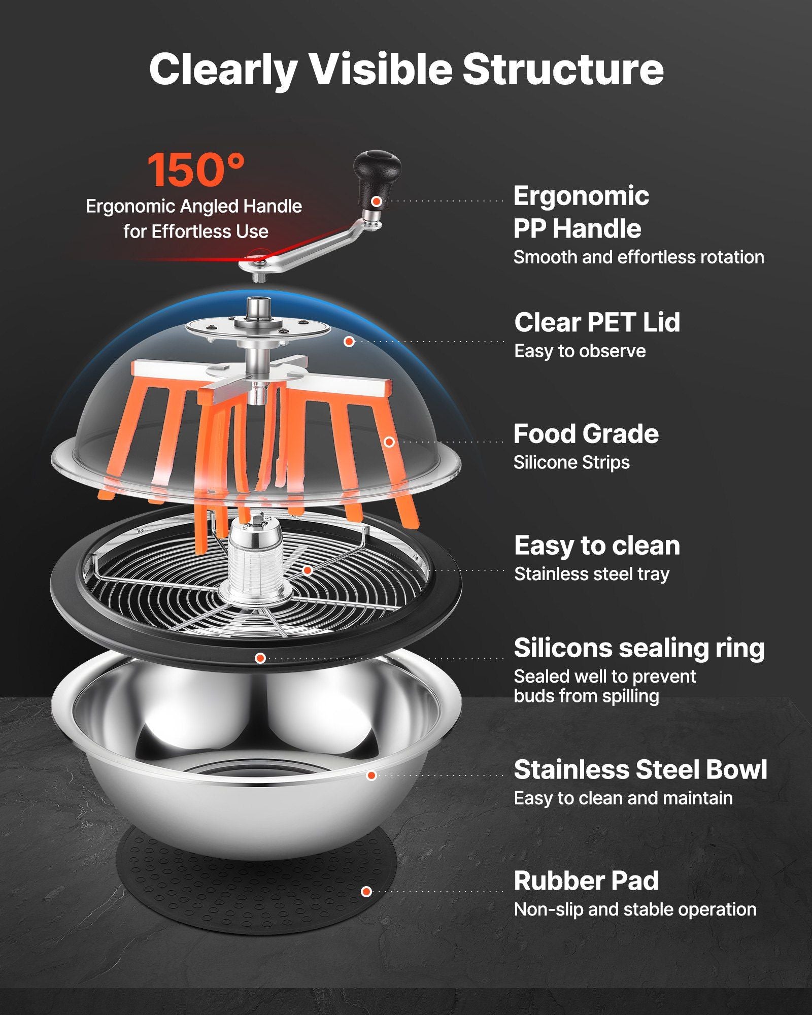 Bud Leaf Bowl Trimmer, 335 mm Manual Bud Trimmer, with Sharp Stainless Steel Blades, Visual Cutting, Wet & V952-SDKSCJ13YCSDM3MZQ001V0