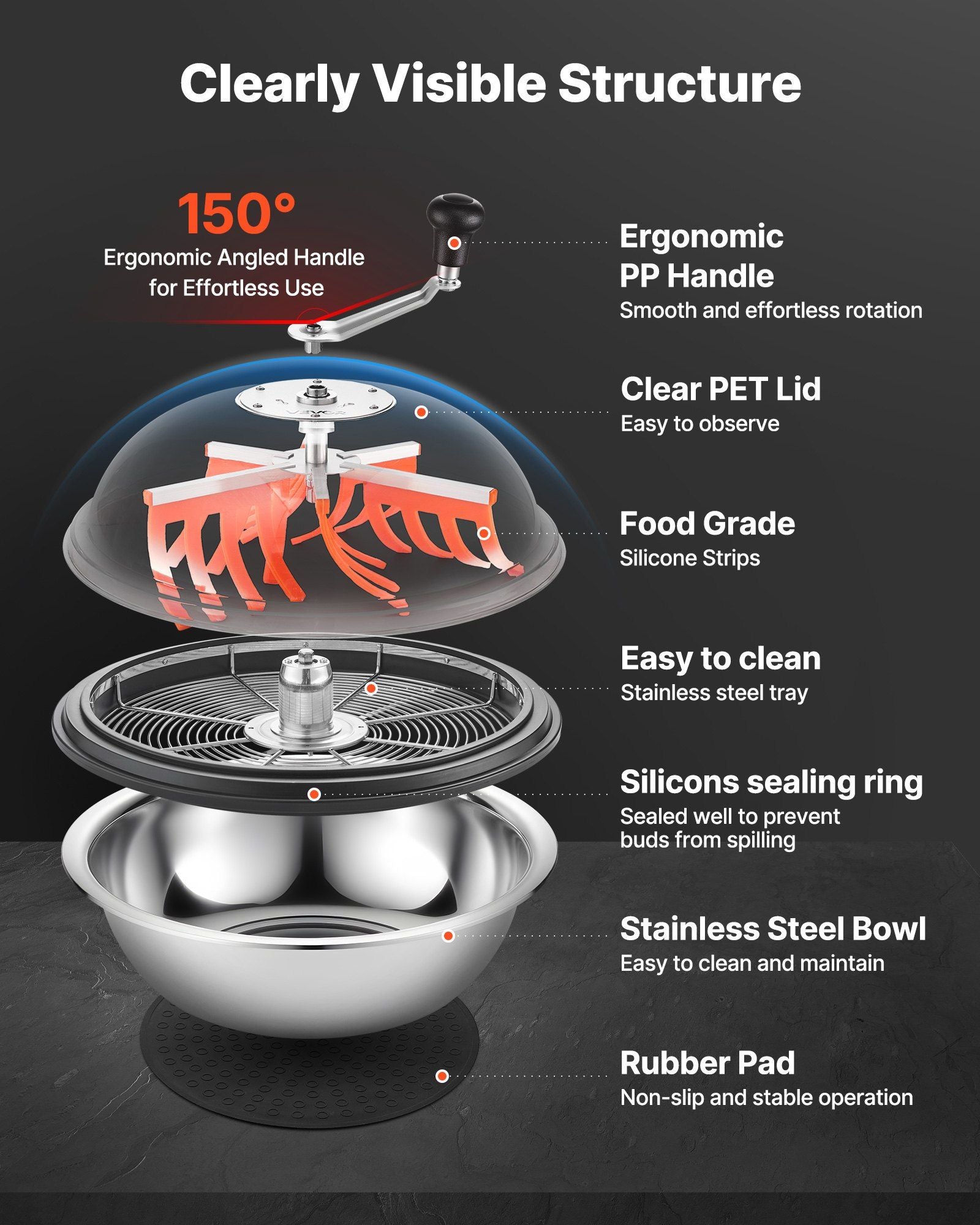 Bud Leaf Bowl Trimmer, 490 mm Manual Bud Trimmer, with Sharp Stainless Steel Blades, Visual Cutting, Wet & V952-SDKSCJ19YCSDLYB2M001V0