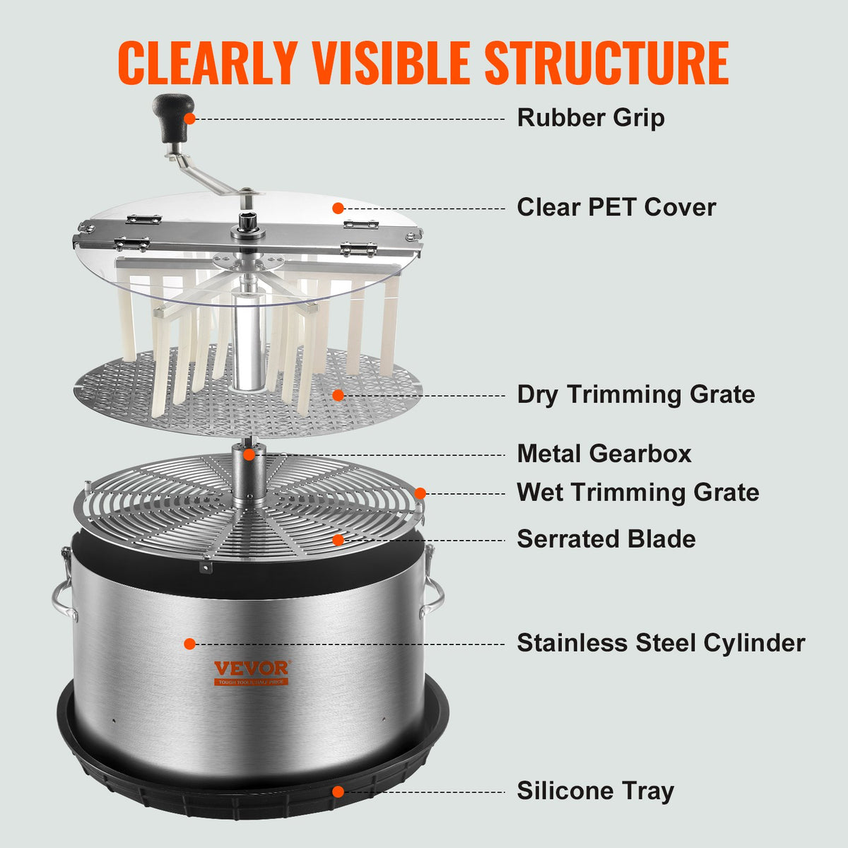Bud Leaf Trimmer, 39.5cm Stainless Steel Manual Bud Trimmer Machine, with Clear PET Cover for Visual Cutting, V952-SDSCJ16INCHP8J4DJV0