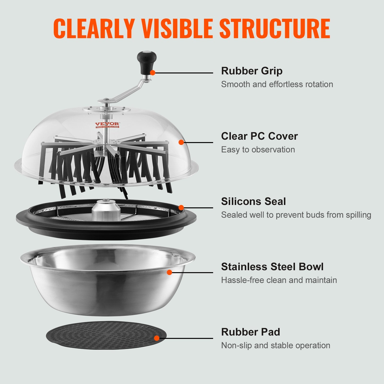Leaf Bowl Trimmer, 24'' Trimmer Bowl, Manual Bud Trimmer with Stainless-Steel Blades for Twisted Spin Cut, V952-SDSCJ24YCABSJOAOFV0