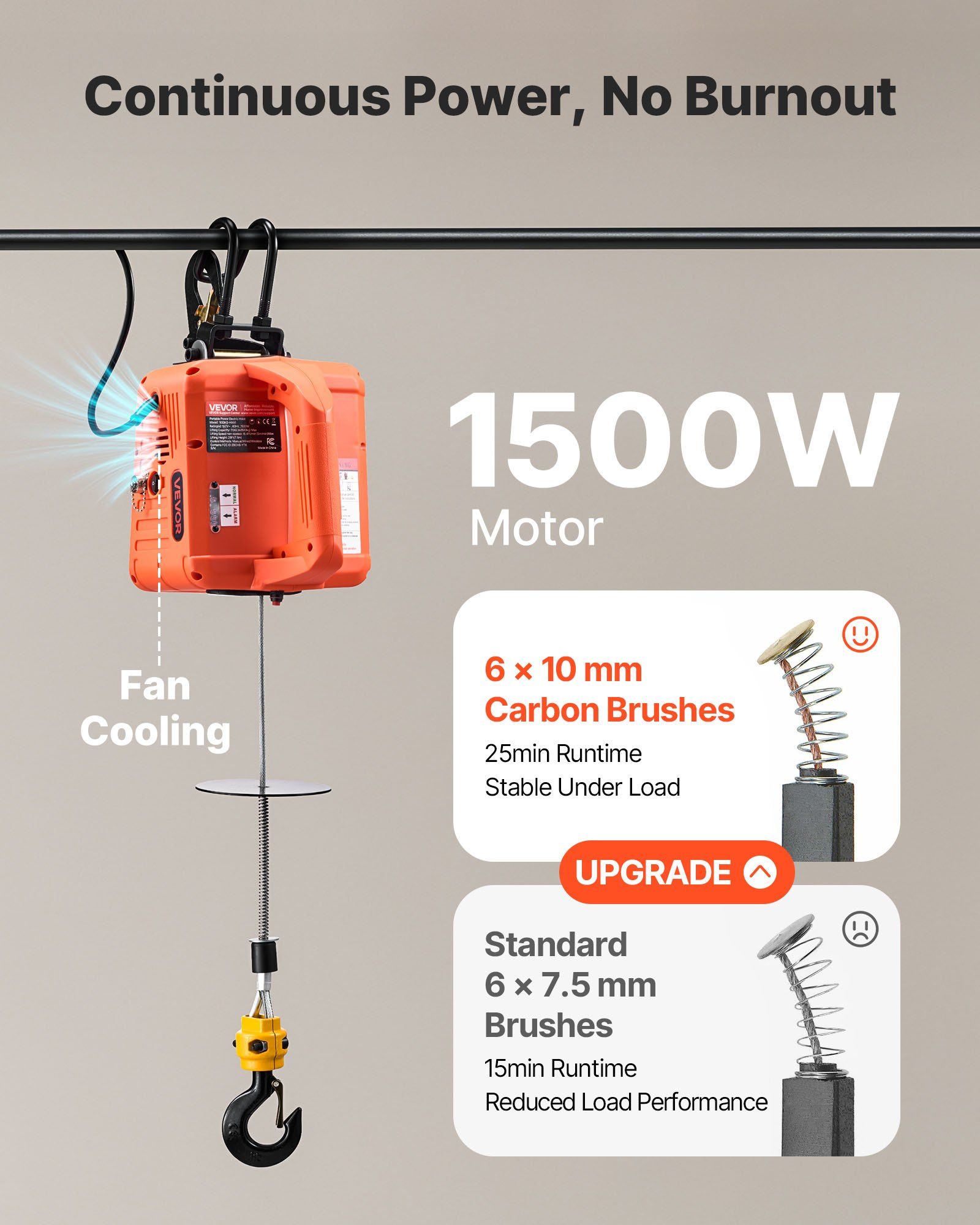 3-in-1 Electric Hoist Winch, 500 kg Capacity, 1500W Portable Electric Power Winch, 7.6 m Lifting Height, 5 V952-SGGKBXSDDHLSXE8ZG001V3