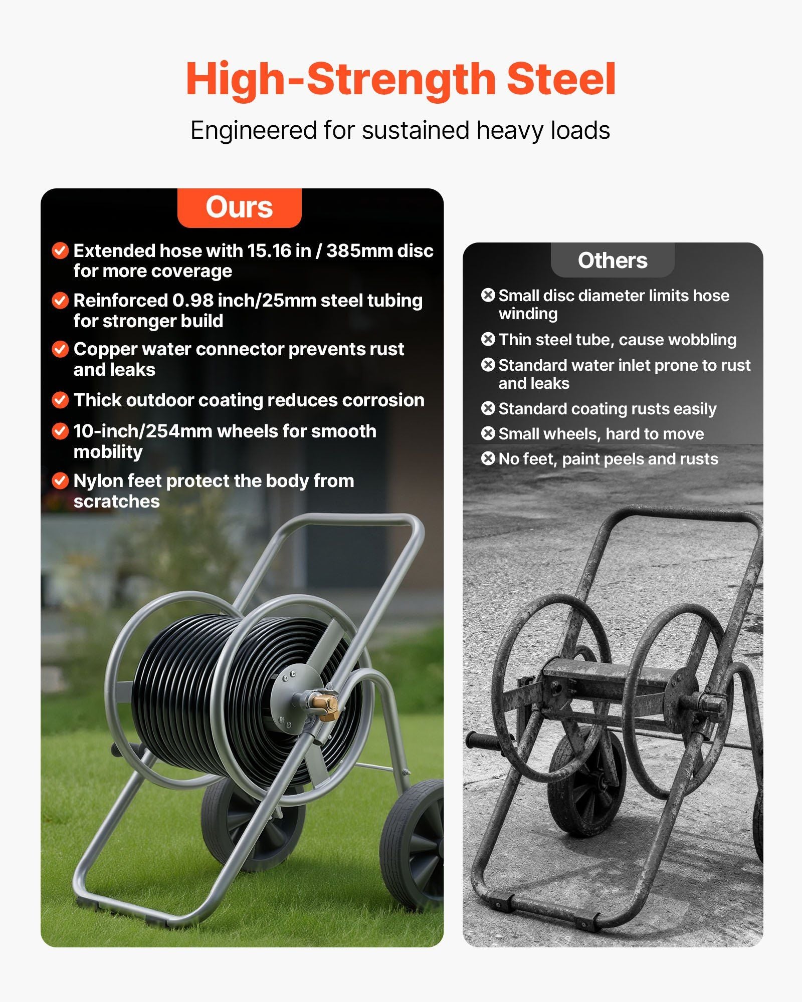 Water Hose Reel Cart, 6096/9144 cm High-Pressure Garden Hose Cart, Hoses Reel Carts with Two Wheels, Handle & V952-SGJPC2JLTG20Y0269001V0