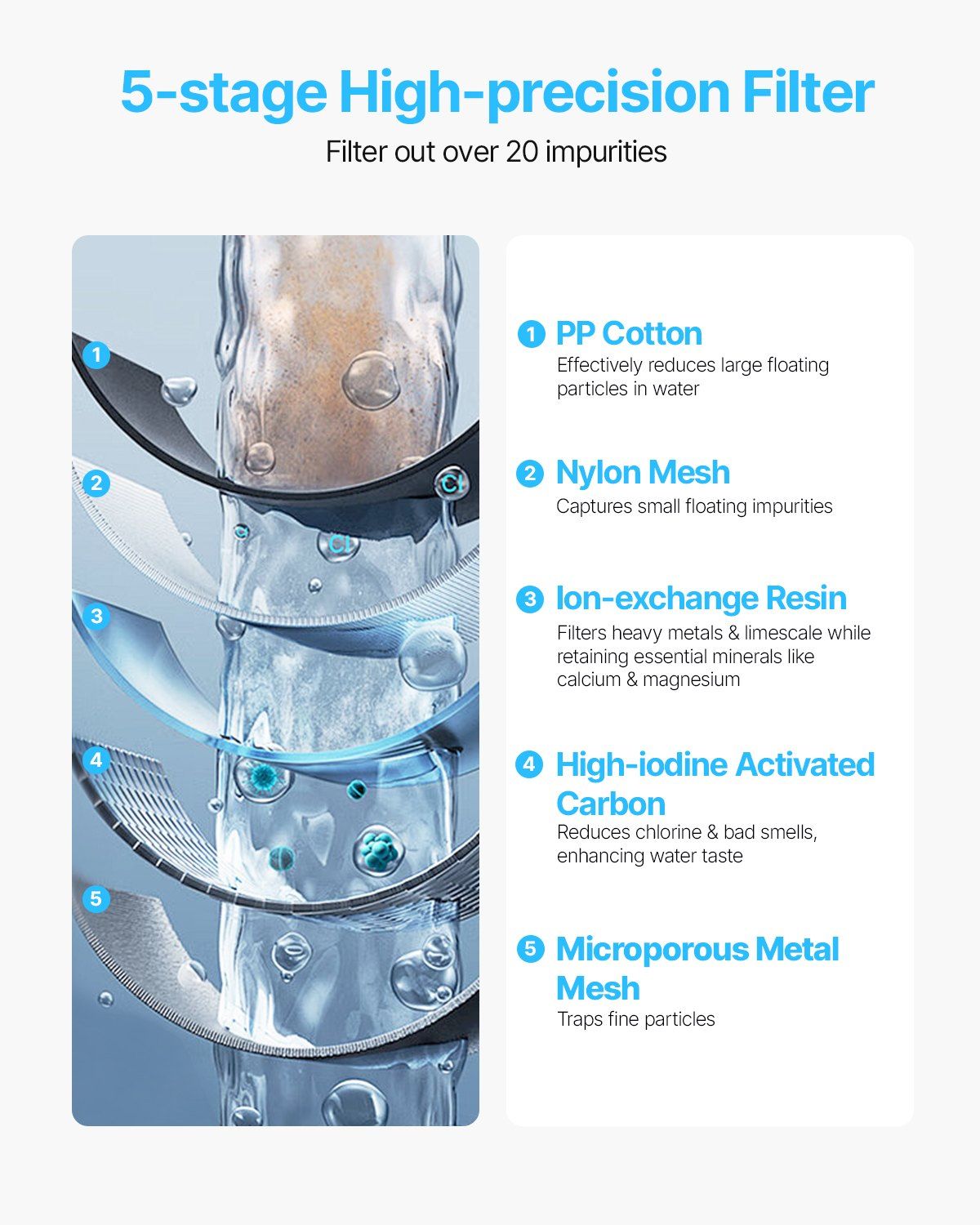 Water Filter Pitcher, 9 Cup 5-stage Water Filter Dispenser, Fast Filtration System with Filter Change V952-SHXLSGSL14LYK0BZAV9