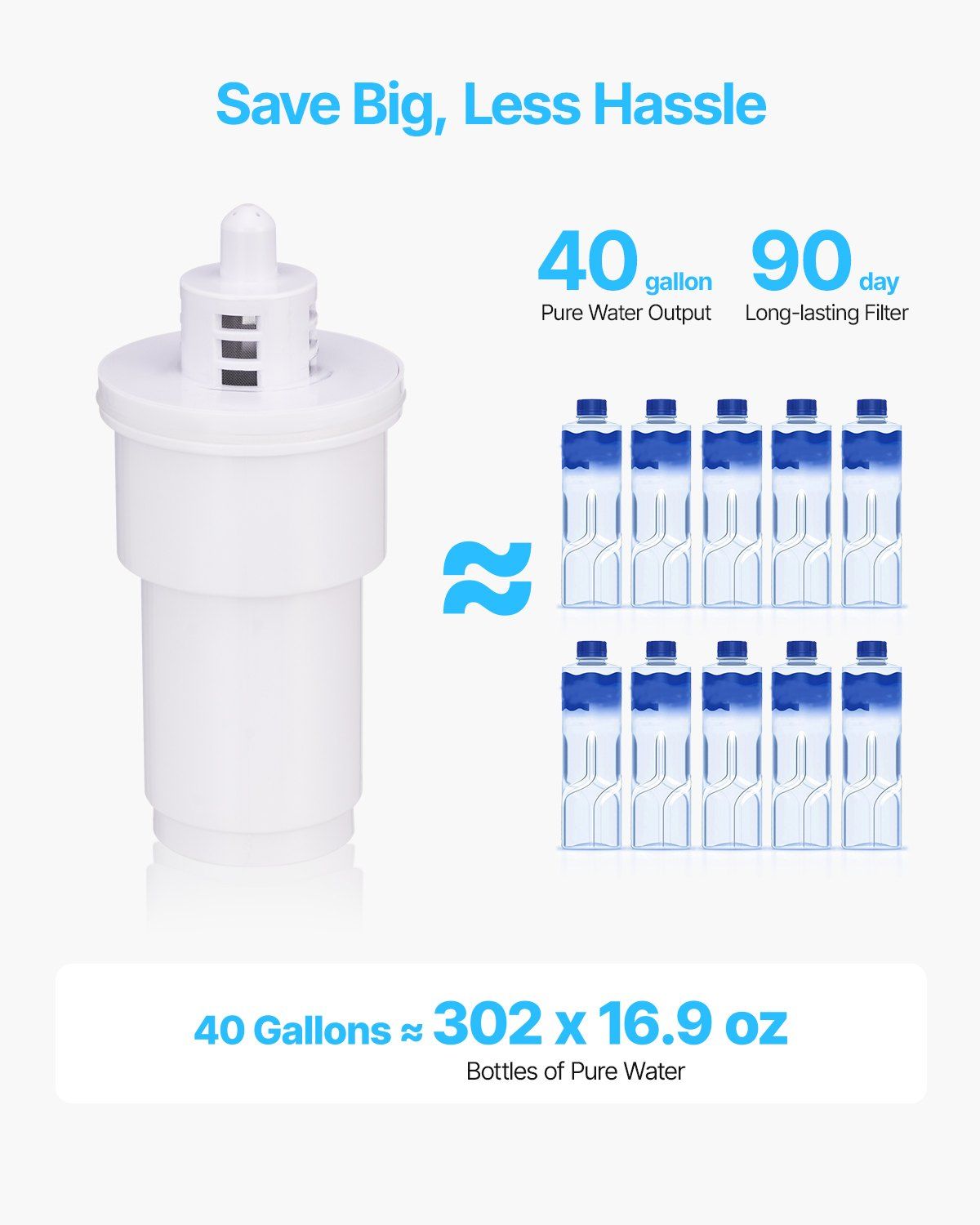 Water Filter Pitcher, 9 Cup 5-stage Water Filter Dispenser, Fast Filtration System with Filter Change V952-SHXLSGSL14LYK0BZAV9