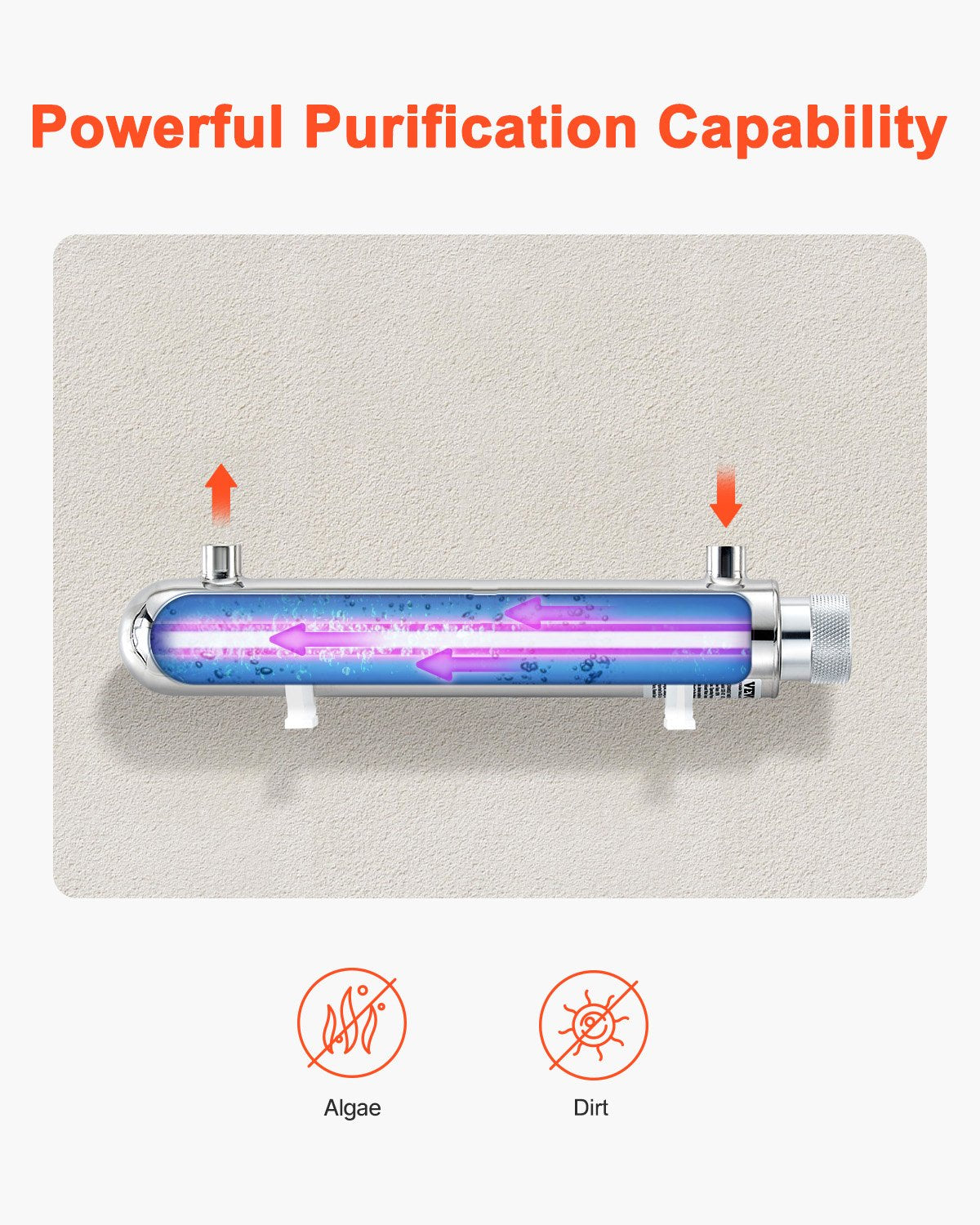 UV Water Purifier, 12W 1GPM, 220V Versatile Ultraviolet Water Purifier Filter with Stainless Steel Housing, V952-SJHXTUV12W4GEMV6YV3