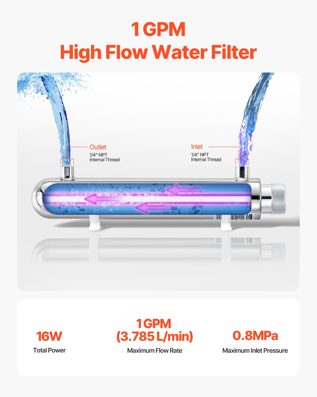 UV Water Purifier, 12W 1GPM, 220V Versatile Ultraviolet Water Purifier Filter with Stainless Steel Housing, V952-SJHXTUV12W4GEMV6YV3