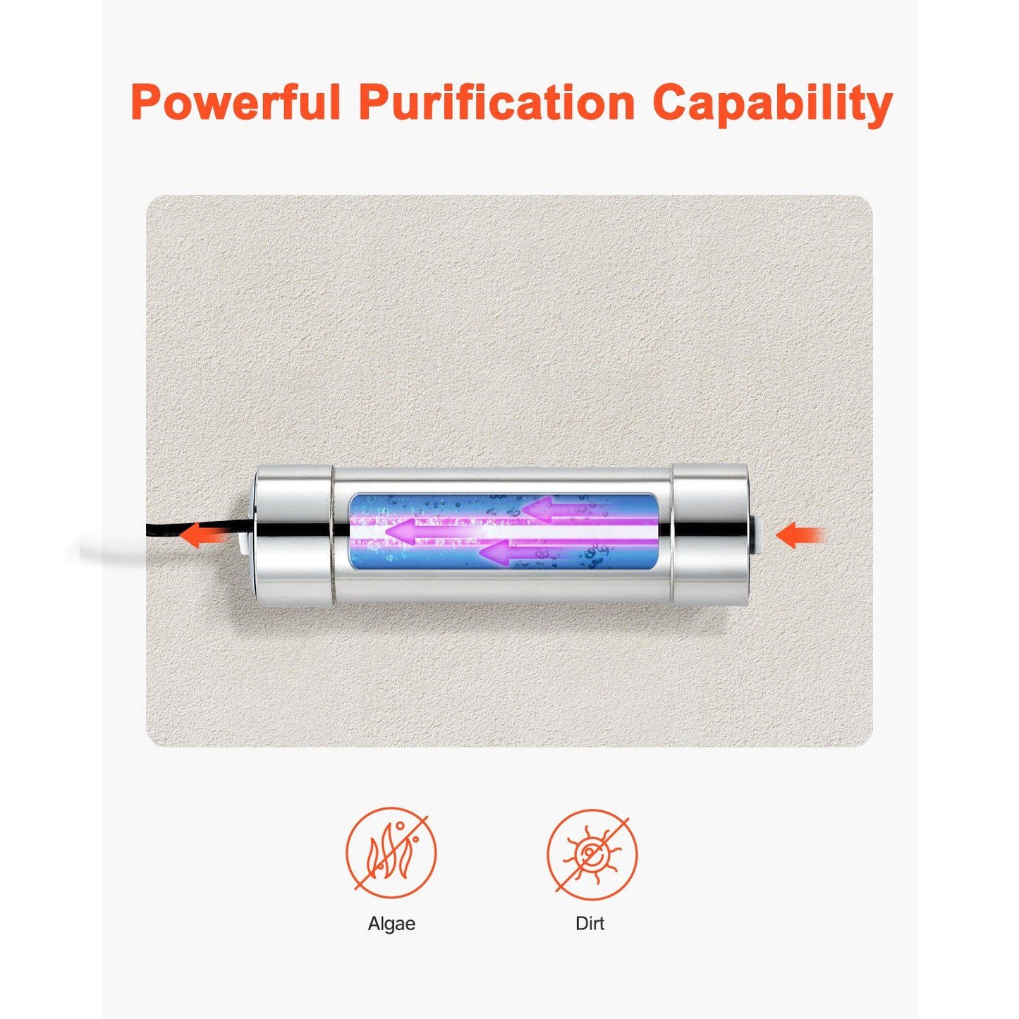 UV Water Purifier, 8W 1GPM, 220V Versatile Ultraviolet Water Purifier Filter with Stainless Steel Housing, V952-SJHXTUV8W1GPFDJEJV3