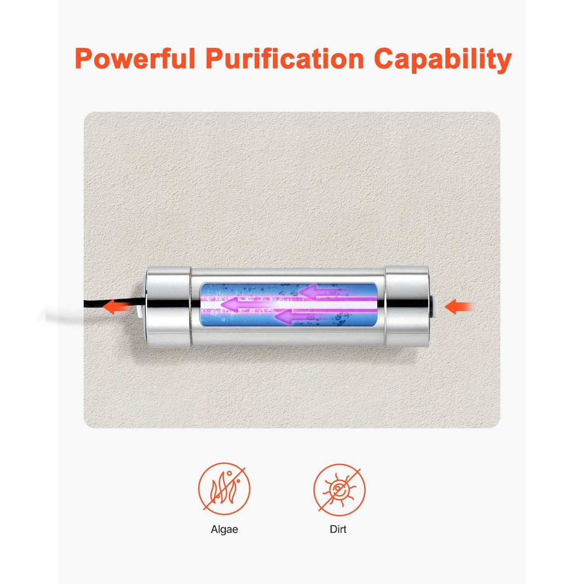 UV Water Purifier, 8W 1GPM, 220V Versatile Ultraviolet Water Purifier Filter with Stainless Steel Housing, V952-SJHXTUV8W1GPFDJEJV3