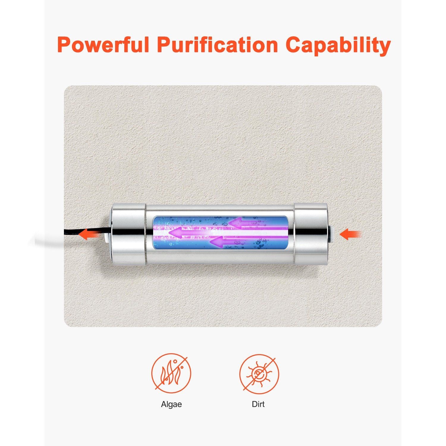 UV Water Purifier, 8W 1GPM, 220V Versatile Ultraviolet Water Purifier Filter with Stainless Steel Housing, V952-SJHXTUV8W1GPFDJEJV3