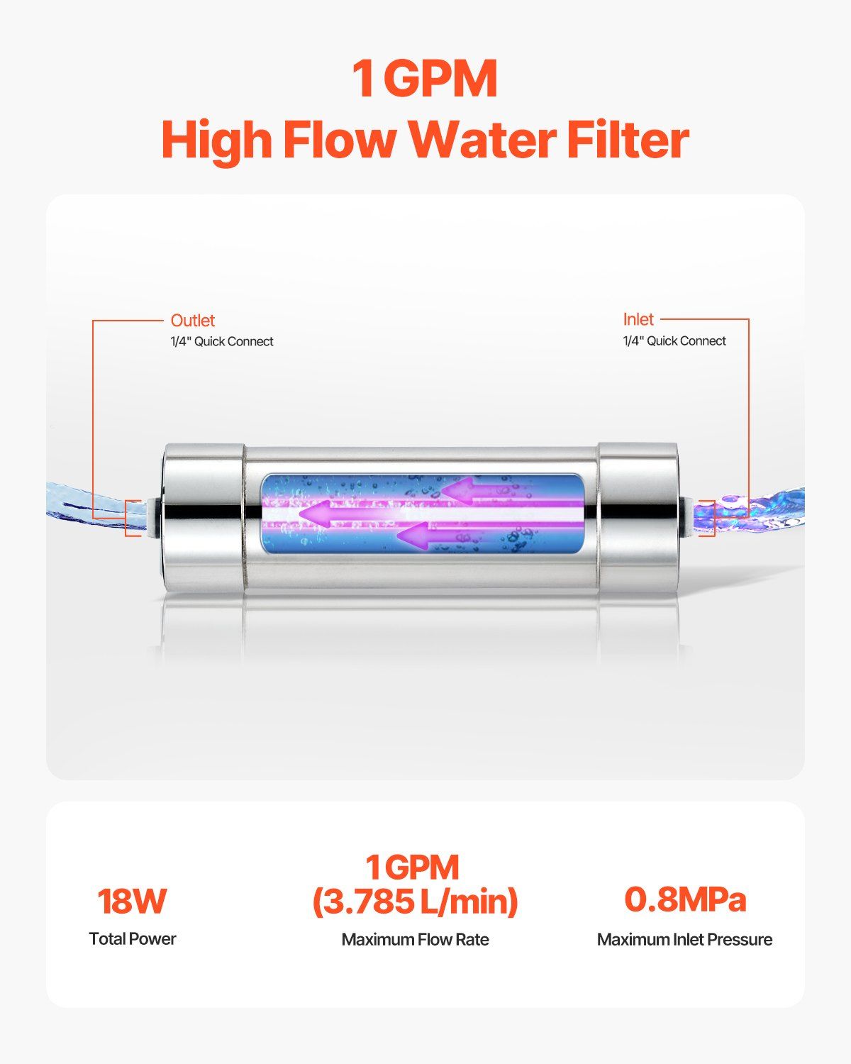 UV Water Purifier, 8W 1GPM, 220V Versatile Ultraviolet Water Purifier Filter with Stainless Steel Housing, V952-SJHXTUV8W1GPFDJEJV3