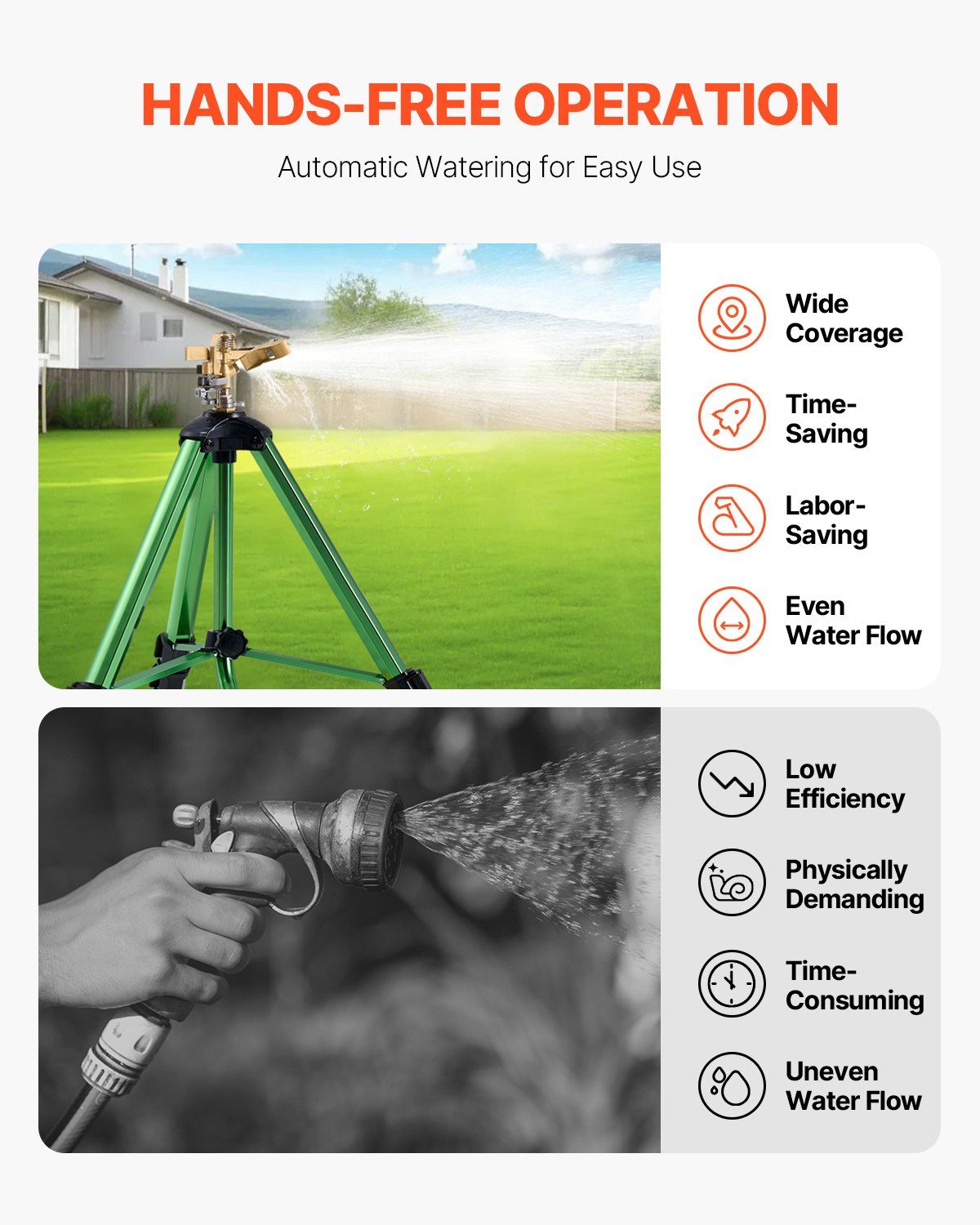 Impact Sprinkler on Tripod Base, 2 Packs, Heavy Duty Tripod Sprinklers with Brass Head & G3/4" Connector, 360 V952-SJJSSQLSZX2J3VCN2002V0