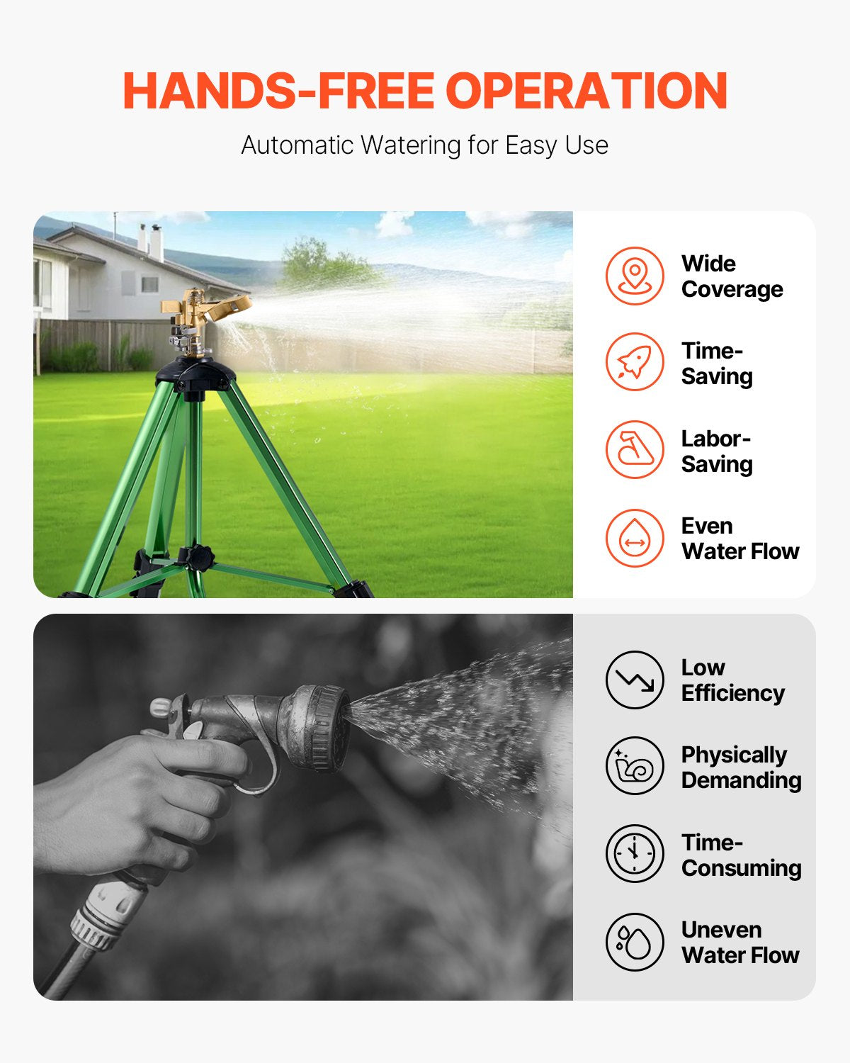Impact Sprinkler on Tripod Base, 2 Packs, Heavy Duty Tripod Sprinklers with Brass Head & G3/4" Connector, 360 V952-SJJSSQLSZX2J3VCN2V0