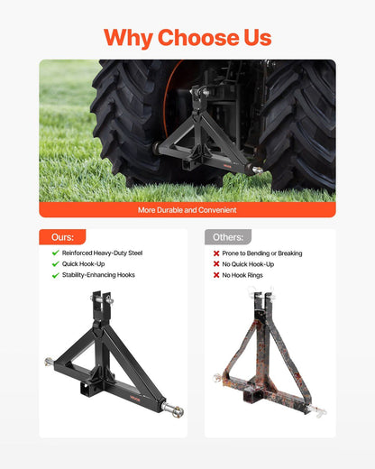 3 Point Hitch Receiver with 2 in Receiver, 3pt Quick Hitch Attachment, 3,000 lbs Capacity, Heavy Duty Tractor V952-SJXJSQDKDHBP6MZEX001V0