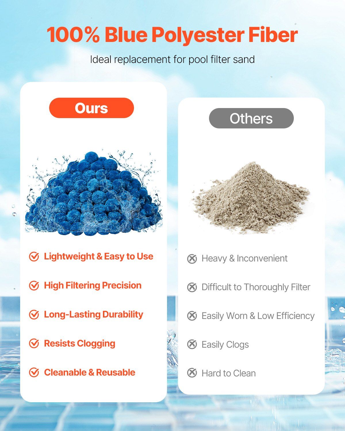 Pool Filter Balls for Sand Filter, 1.83 kg, Filter Balls Replace Pool Filter Sand, Reusable Blue Polyester V952-SLBGLQLS4LBSZKI05V0