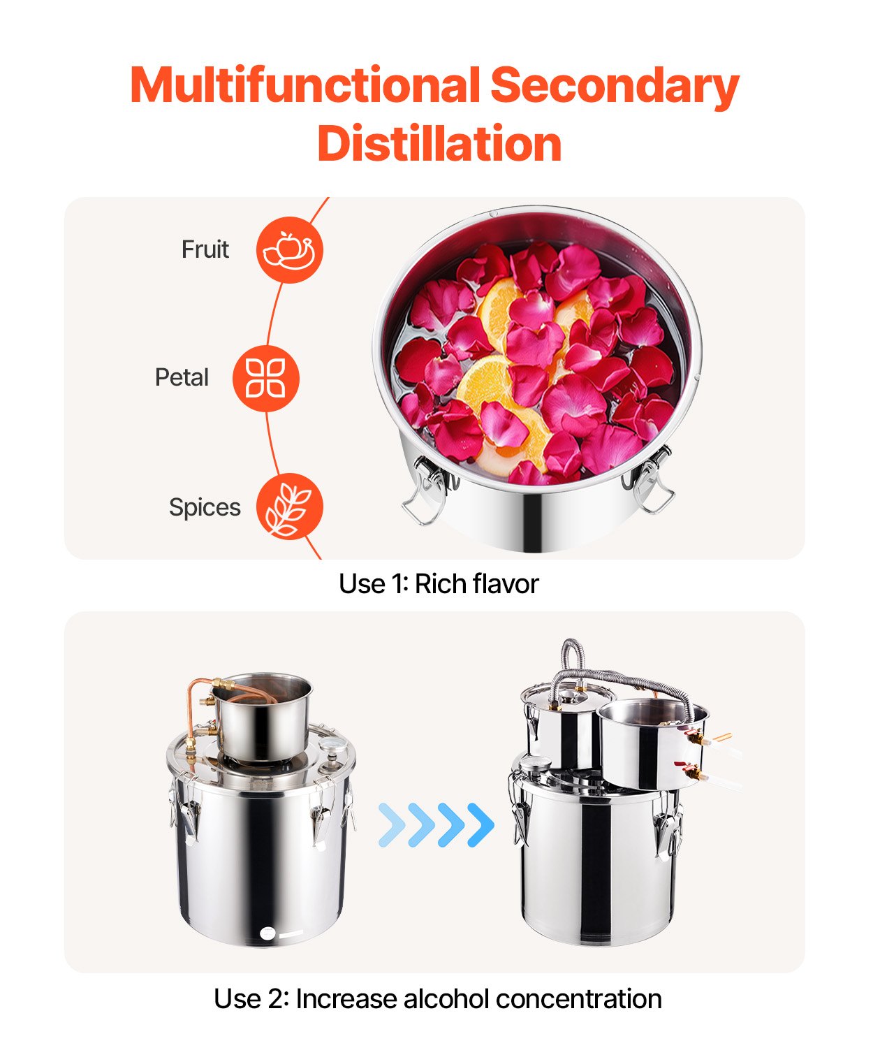 Moonshine Still Water Alcohol Distiller 5Gal w/Thumper Keg & 8W Water Pump V952-SLNTZLQYS5JLUV2A0V3
