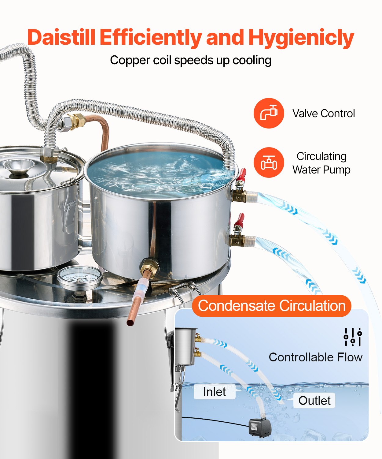 Moonshine Still Water Alcohol Distiller 8Gal w/Thumper Keg & 8W Water Pump V952-SLNTZLQYS8JLFQ1JNV3