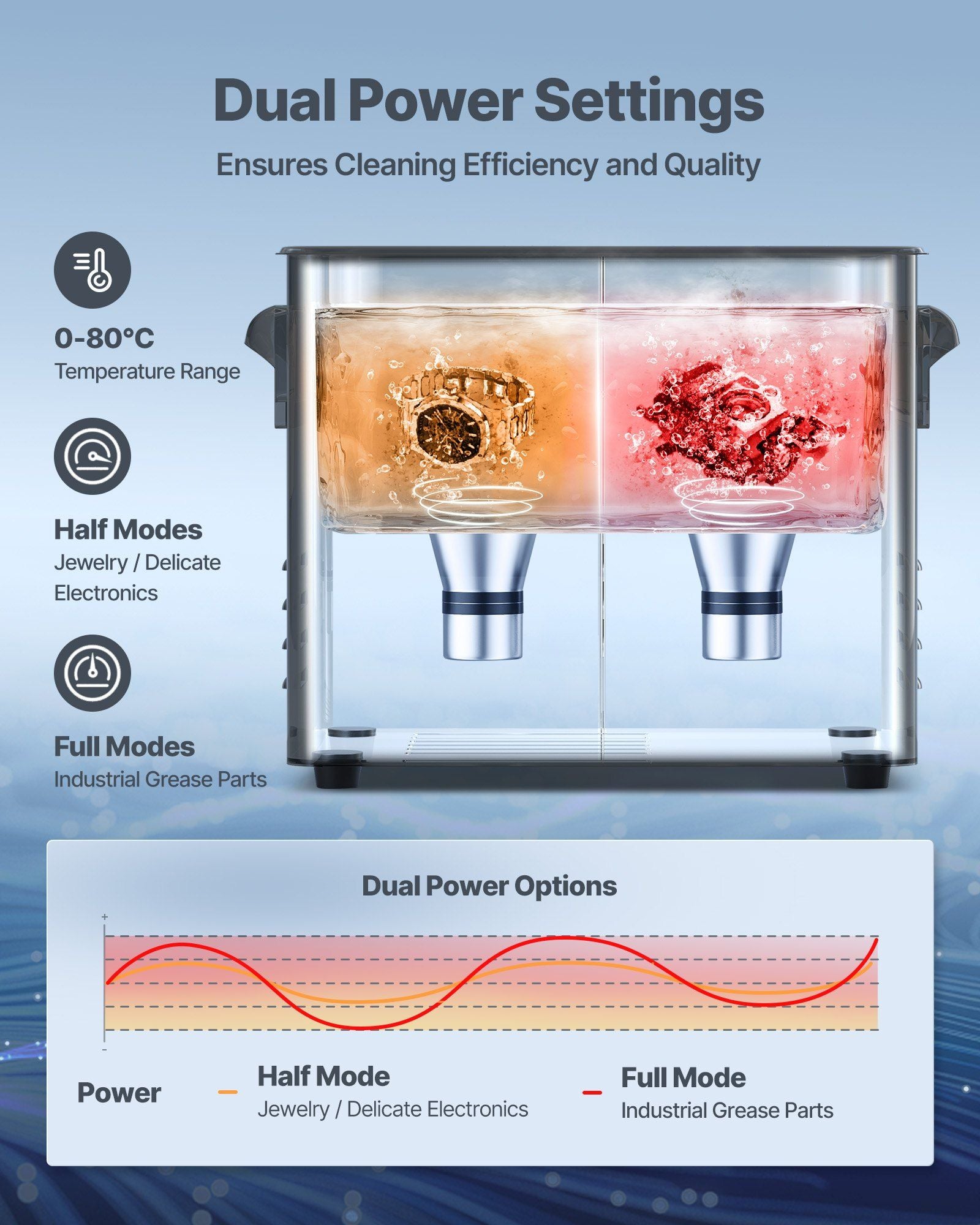 3L Ultrasonic Cleaner, Professional Ultrasonic Cleaner Machine with Knob Control, Stainless Steel Cleaning V952-SPLXNAJKZCSB004JK001V3