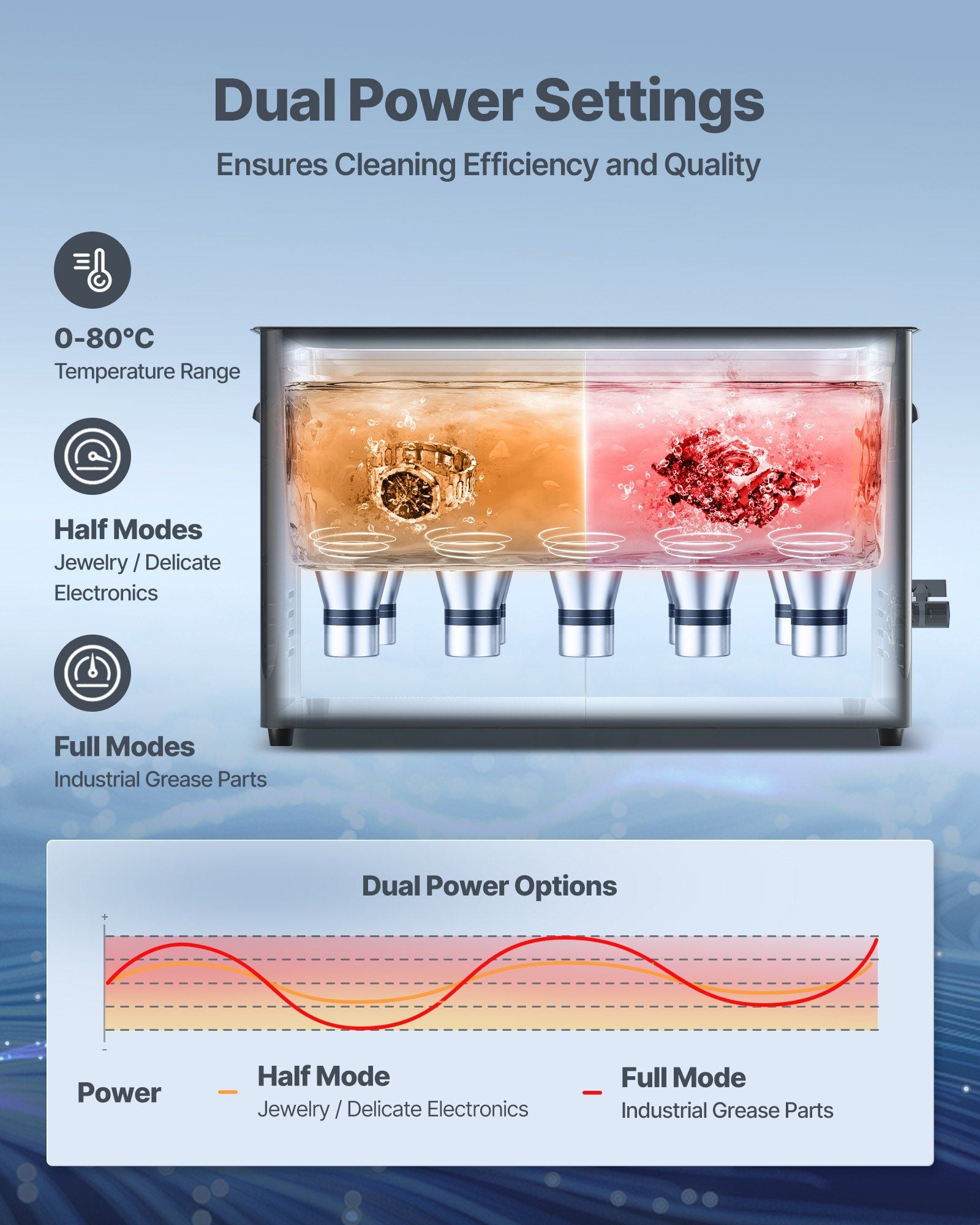 30L Ultrasonic Cleaner, Professional Ultrasonic Cleaner Machine with Knob Control, Stainless Steel Cleaning V952-SPLXNAJKZCSBWD6B9001V3