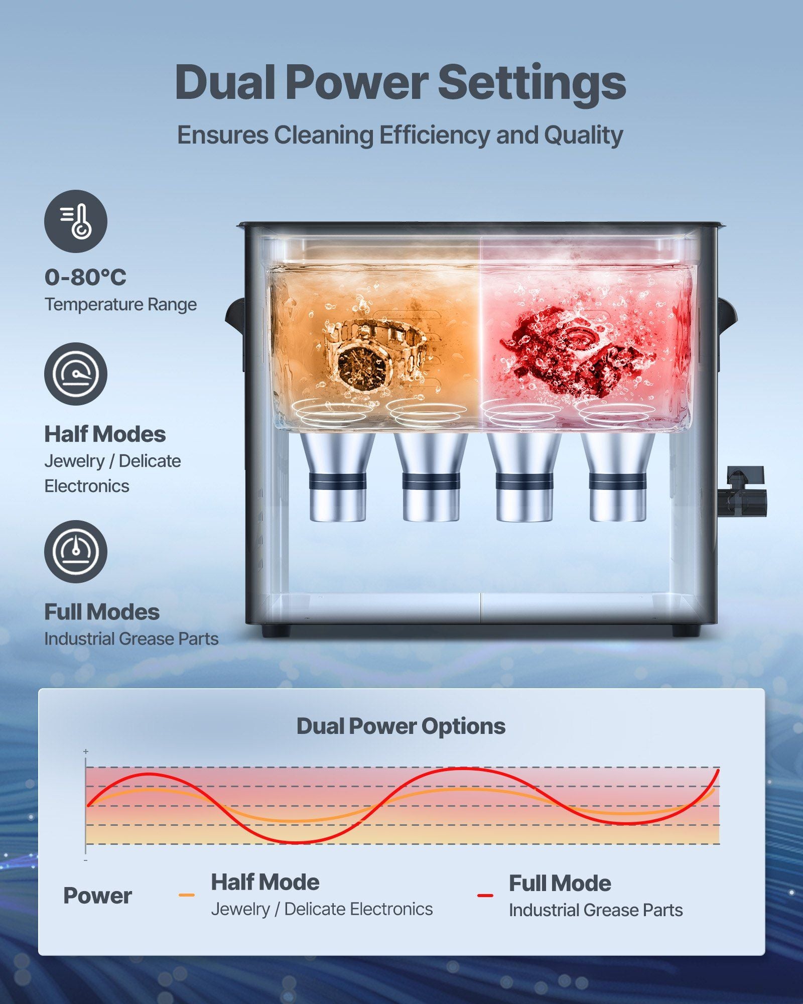 10L Ultrasonic Cleaner, Professional Ultrasonic Cleaner Machine with Knob Control, Stainless Steel Cleaning V952-SPLXNAJKZCSBZEK8B001V3