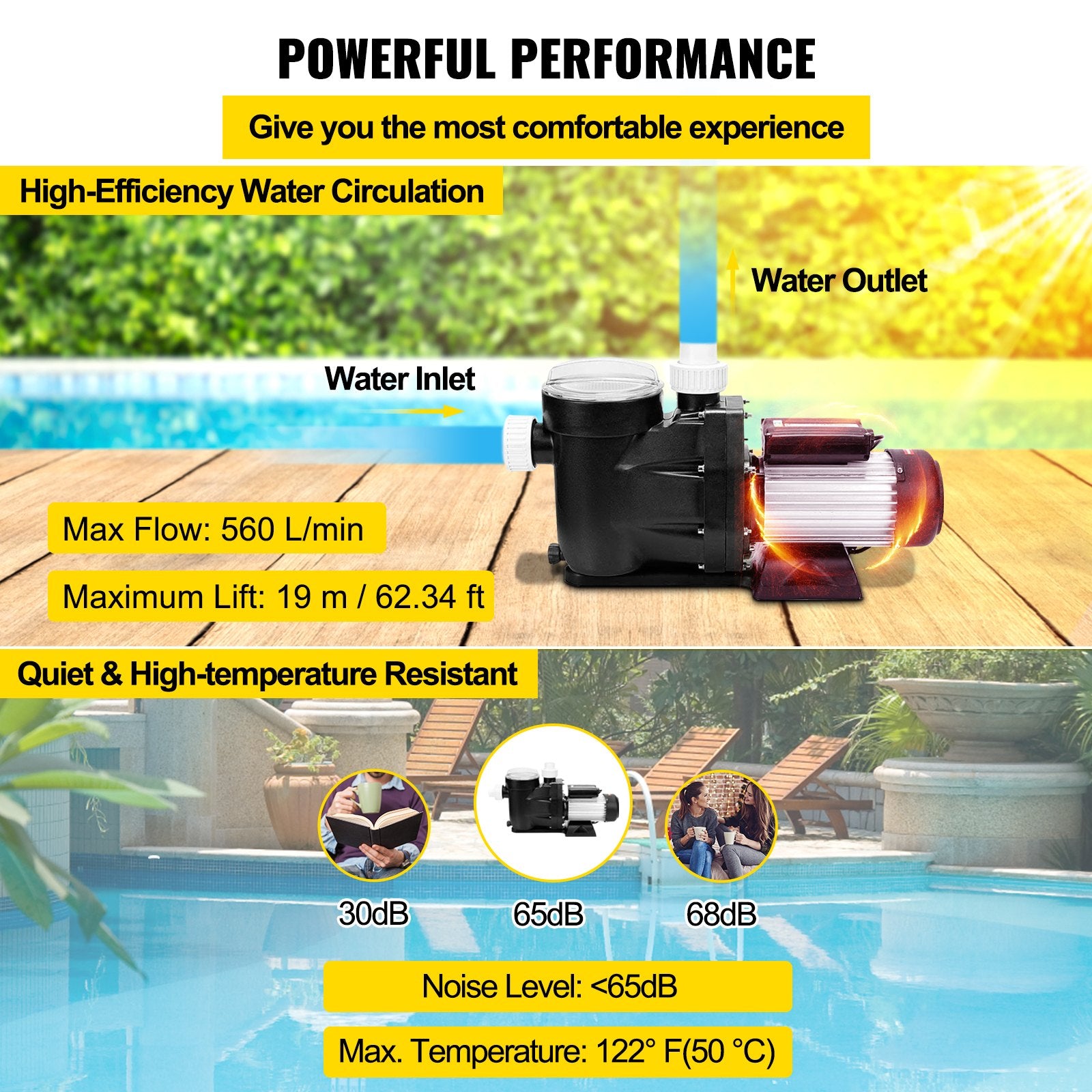 Swimming Pool Filter Pump 2.5HP, 1850W Swimming Pool Pump 148GPM, Single Speed Filter for Spa Water V952-SPP250EYYCB000001V3