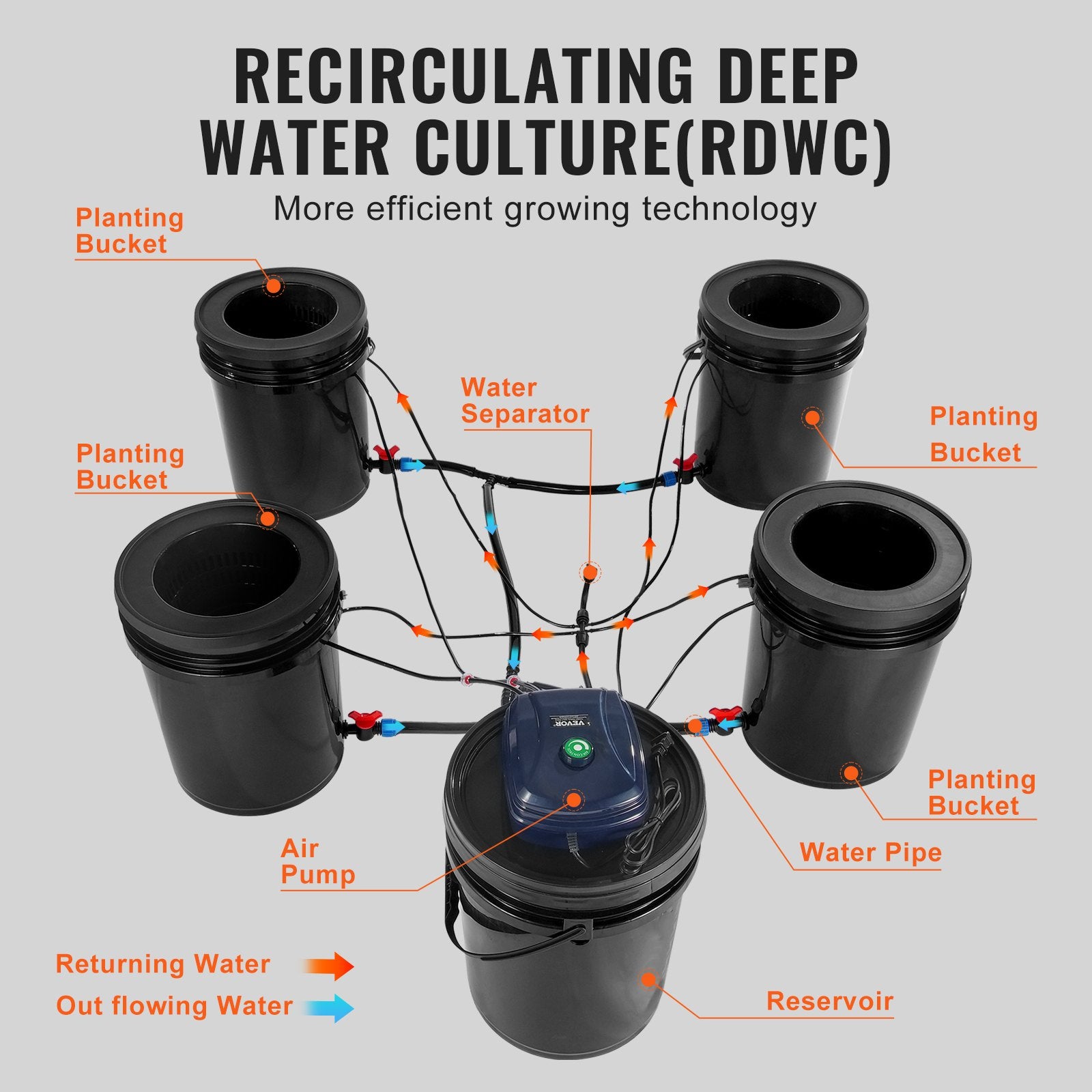 RDWC Hydroponics Grow System, Hydroponic Growing Kit with Top Drip, Recirculating Deep Water Culture 4 V952-SSSPXT41T8INE1FIBV3
