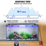 Aquarium Light, 14W Full Spectrum Fish Tank Light with 24/7 Natural Mode, Adjustable Timer & 5-Level V952-SSSSZXD1218YFXWB0V3
