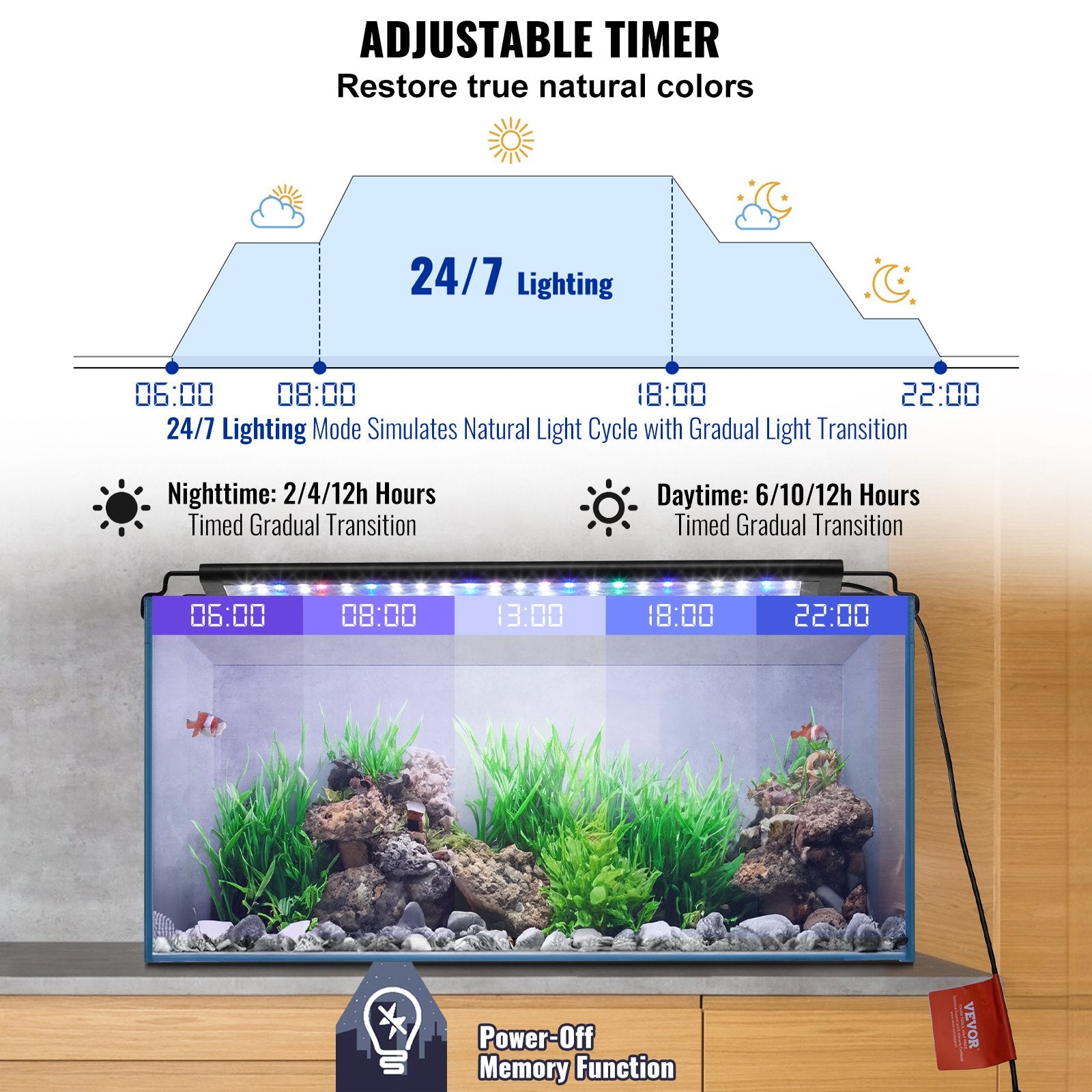 Aquarium Light, 14W Full Spectrum Fish Tank Light with 24/7 Natural Mode, Adjustable Timer & 5-Level V952-SSSSZXD1218YFXWB0V3