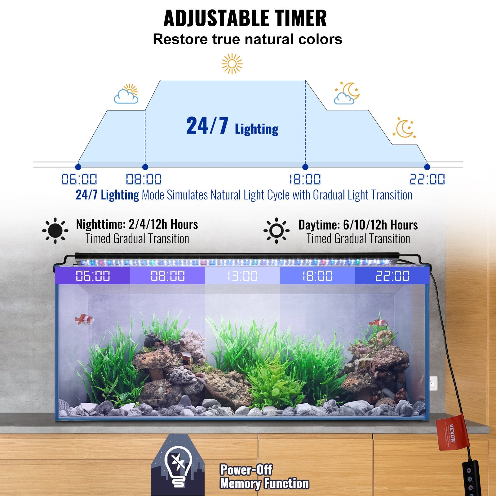 Aquarium Light, 26W Full Spectrum Fish Tank Light with 24/7 Natural Mode, Adjustable Timer & 5-Level V952-SSSSZXD3036Y7BXLWV3