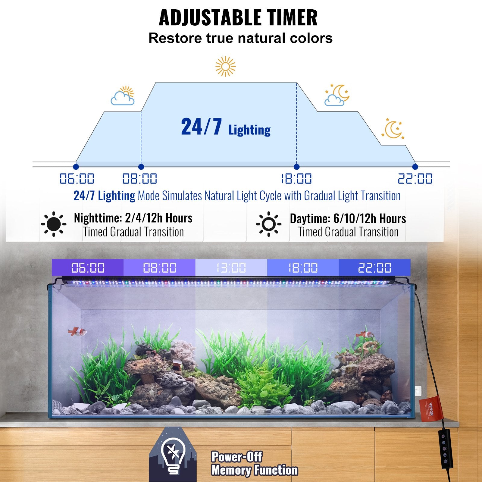 Aquarium Light, 48W Full Spectrum Fish Tank Light with 24/7 Natural Mode, Adjustable Timer & 5-Level V952-SSSSZXD4854Y78EVGV3
