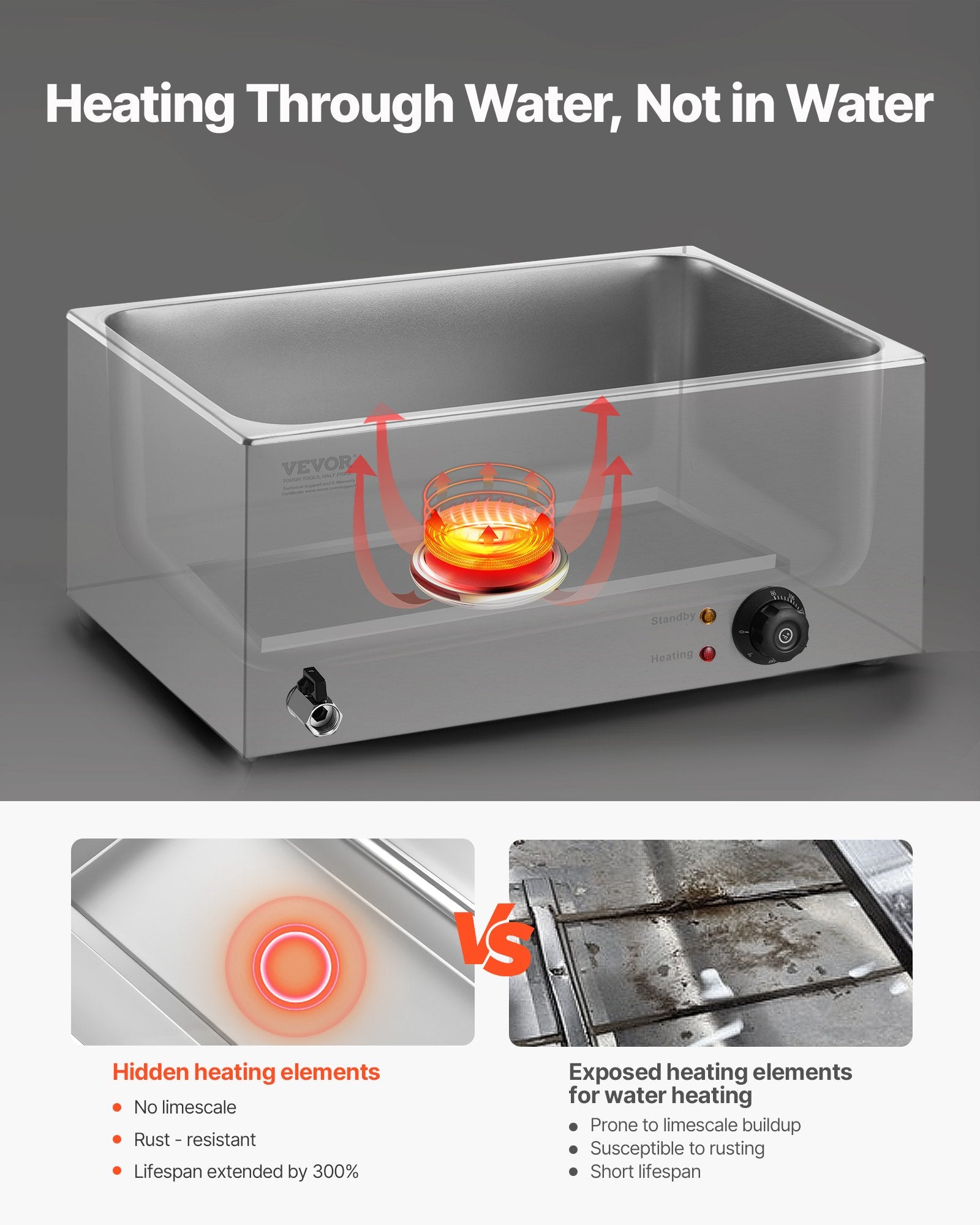 Commercial Food Warmer, 2-Pan Electric Steam Table, 1200W Professional Countertop Stainless Steel Buffet Bain V952-SYSPBWQPTK21AMZ4ZV3