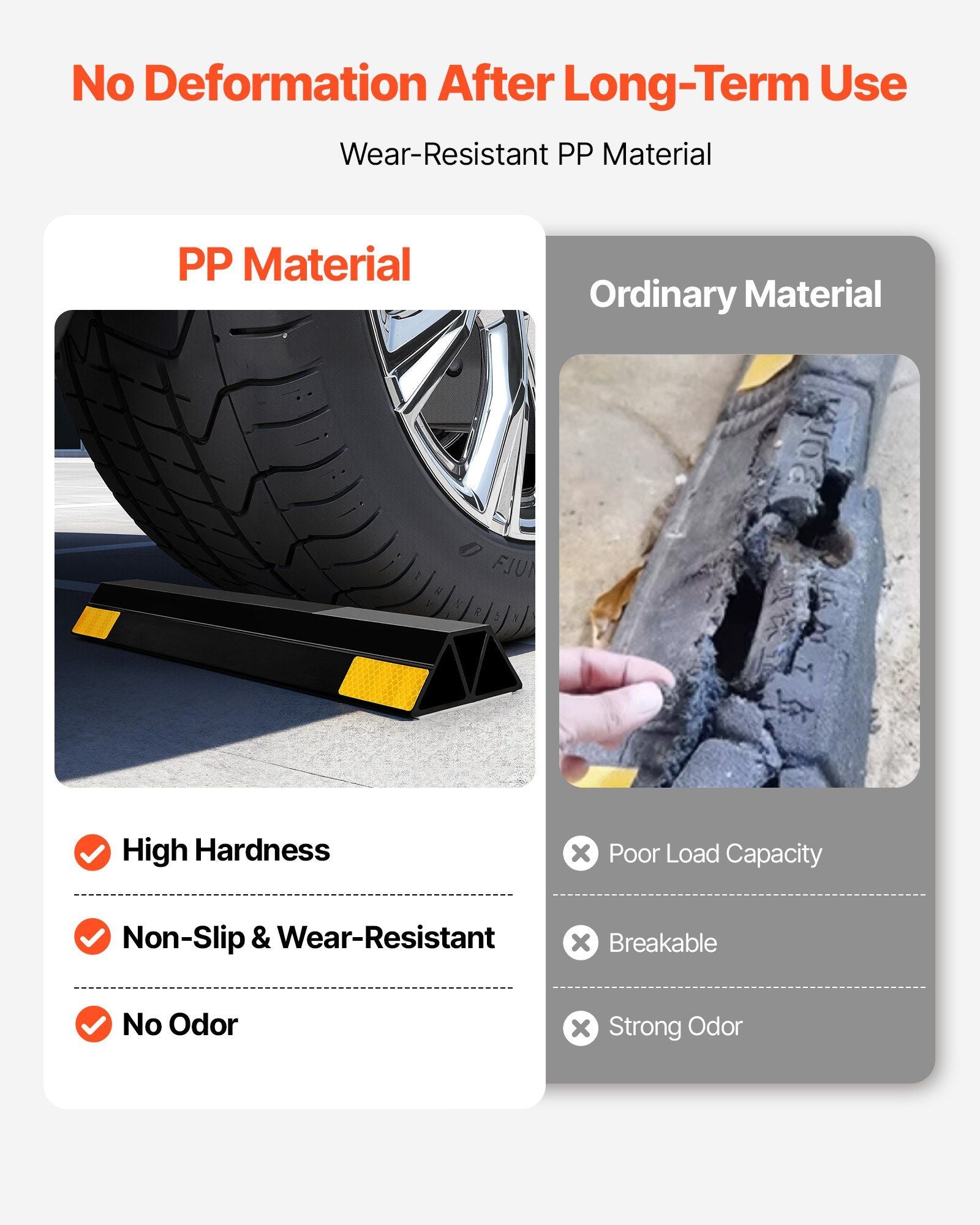 Parking Stopper, 406 mm 2 Pcs Heavy Duty Parking Aid for Garage, PP Curb Garage Floor Stopper with Reflective V952-TCDK163718INW4I4C001V0