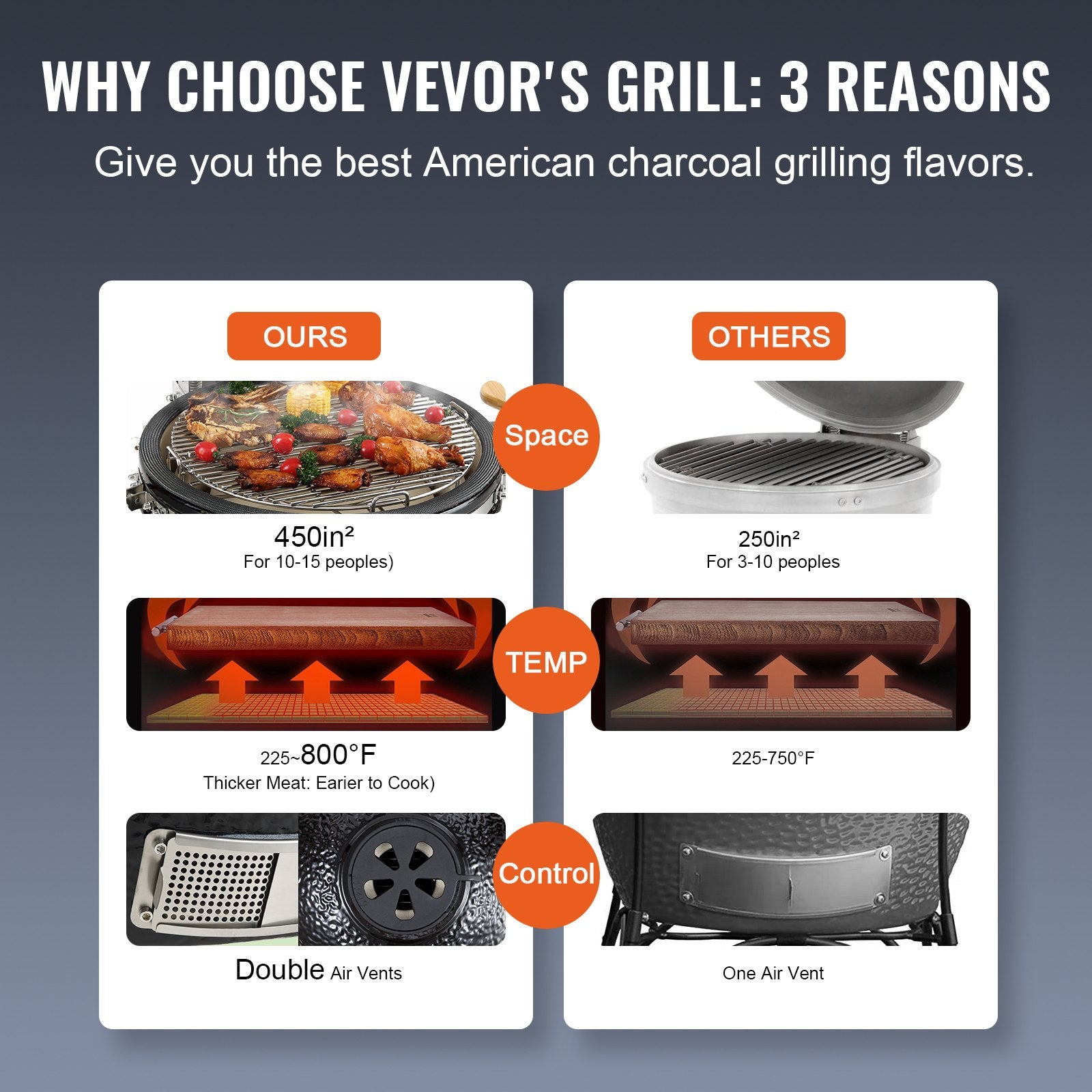 Portable Charcoal Grill, Propane Gas Grills with Cover and Cart, Heavy Duty Stainless Steel BBQ Grill, Mini V952-TCYXLYC1834505GFZV0