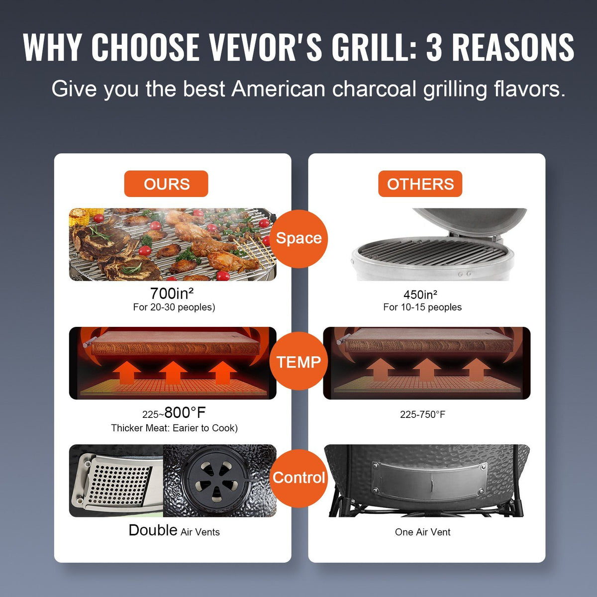 Portable Charcoal Grill, Propane Gas Grills with Cover and Cart, Heavy Duty Stainless Steel BBQ Grill, Mini V952-TCYXLYC243700Y92IV0