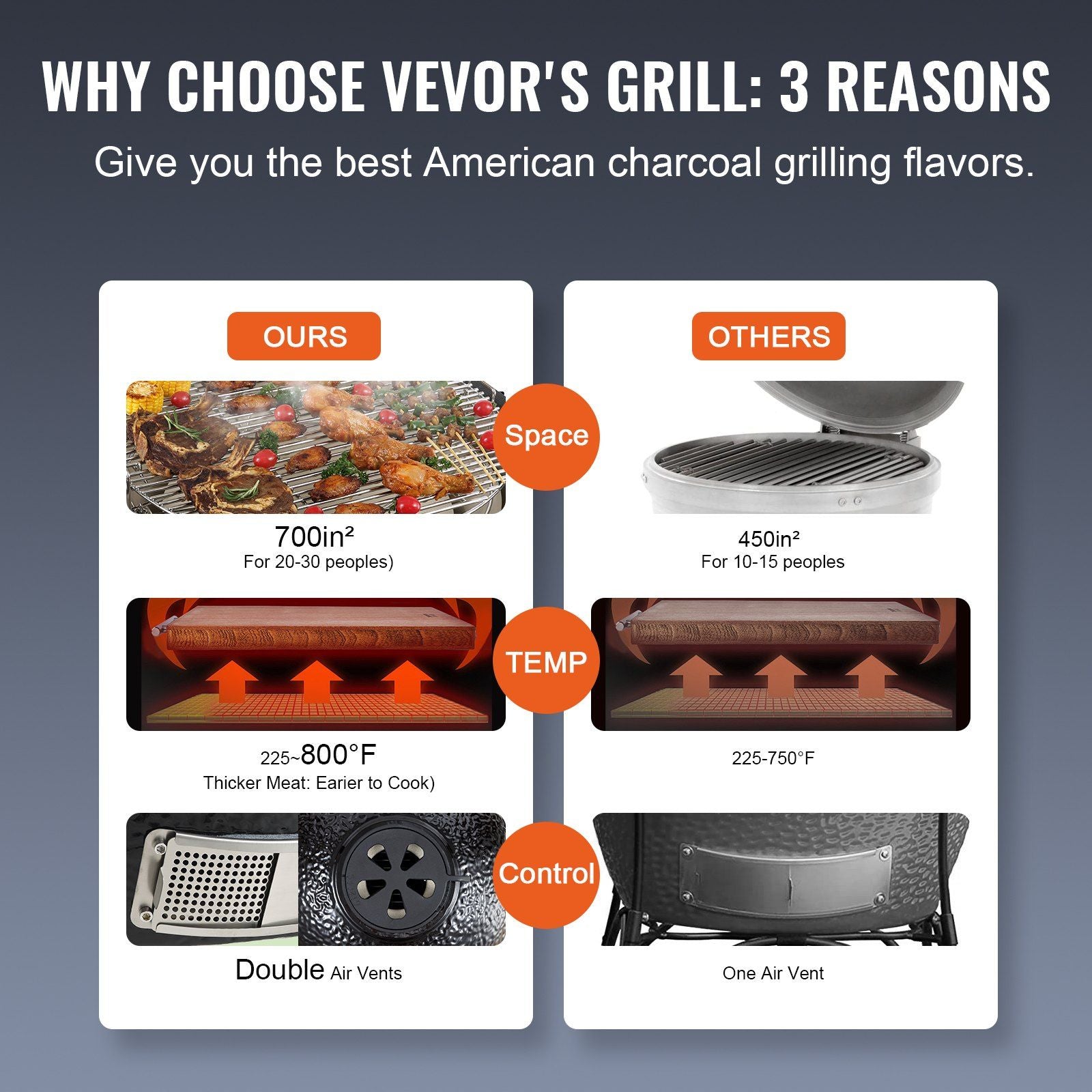 Portable Charcoal Grill, Propane Gas Grills with Cover and Cart, Heavy Duty Stainless Steel BBQ Grill, Mini V952-TCYXLYC243700Y92IV0