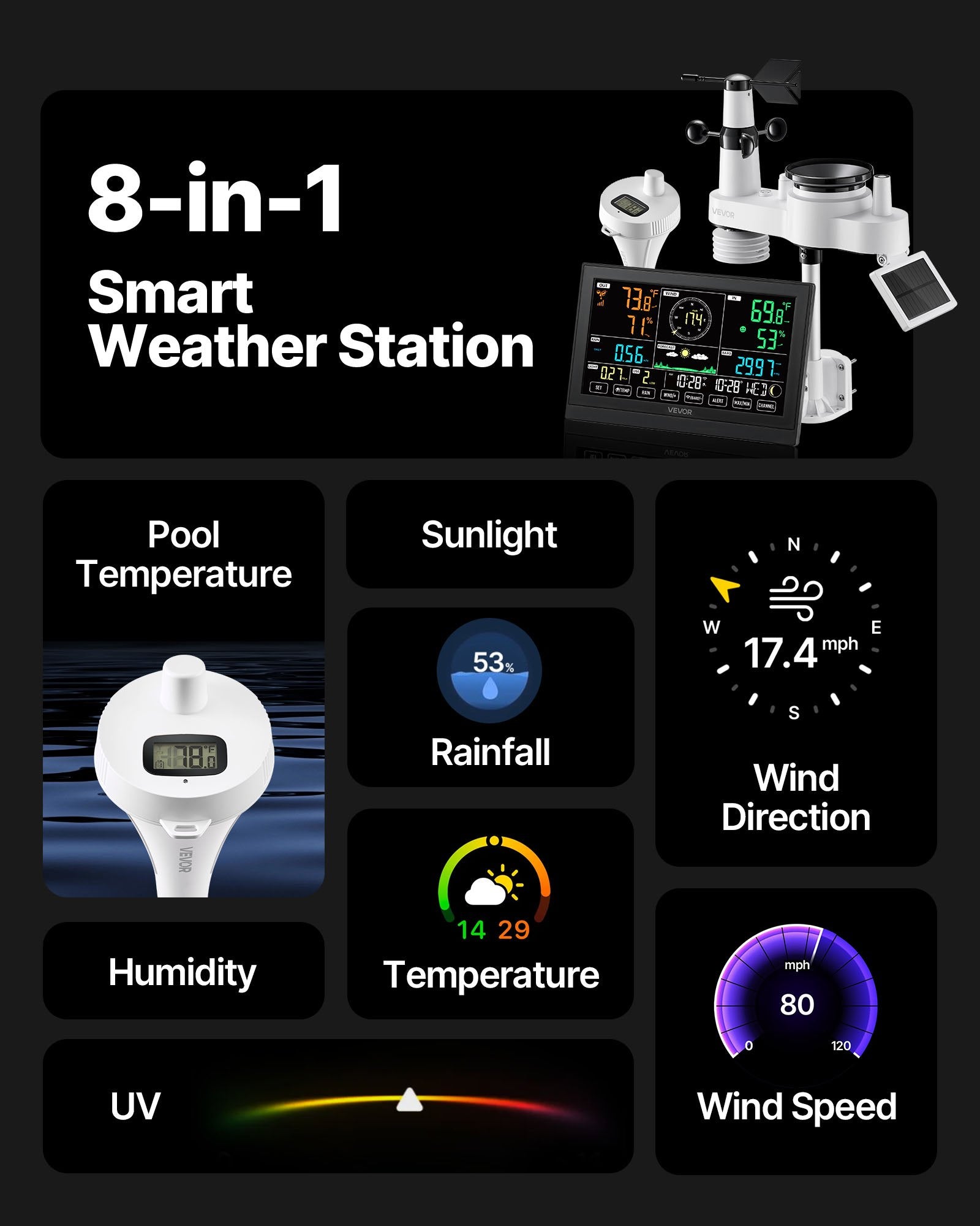 7-in-1 Wi-Fi Weather Station with APP, 190.5 mm Display, Wireless Solar Powered Outdoor Sensor, with Pool V952-TYNQXZWIFI75Q7O2N001V3