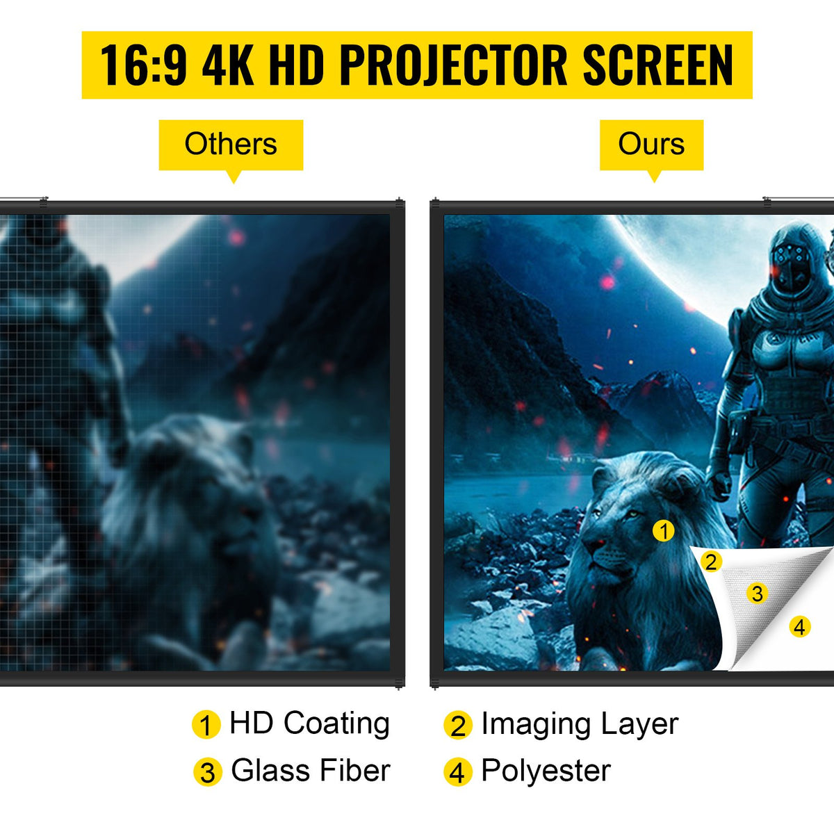 Tripod Projector Screen with Stand 60 inch 16:9 4K HD Projection Screen Stand Wrinkle-Free Height Adjustable V952-TYPMDZCY60169TJZJV0