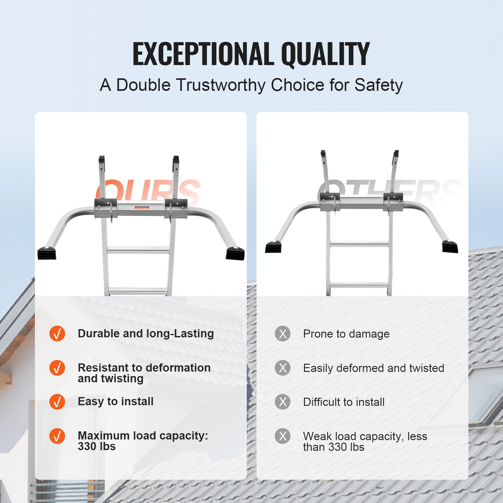 Ladder Stabilizer Extension Ladder Standoff Heavy Duty Wing Span V952-TZWDQJYGDK0032Q3FV0