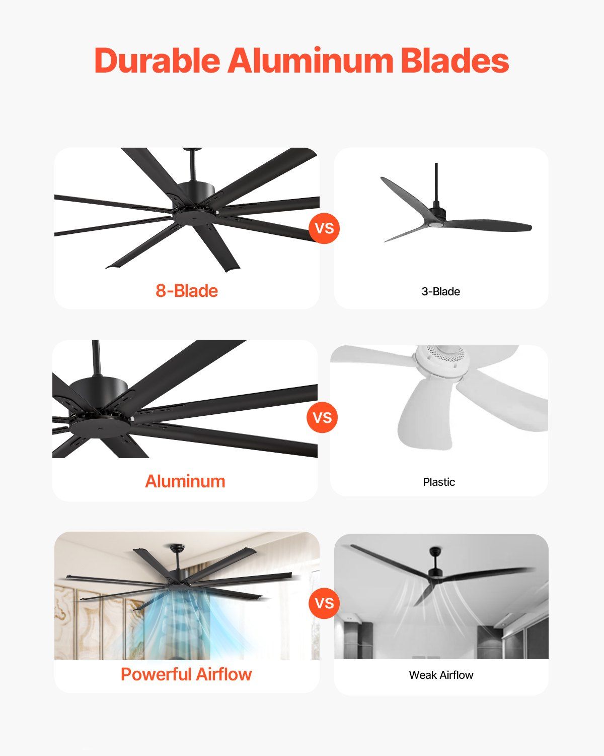 213 cm Ceiling Fan No Light, 6-Speed Remote Control, Aluminum 8-Blade, Reversible DC Motor, Modern Low V952-WDDS84INCHLY0NT43V7