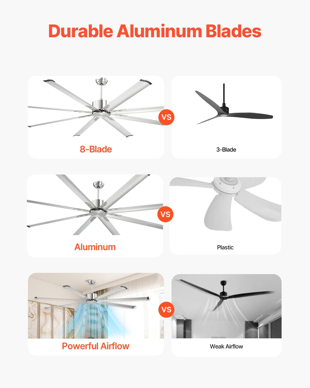 213 cm Ceiling Fan No Light, 6-Speed Remote Control, Aluminum 8-Blade, Reversible DC Motor, Modern Low V952-WDDS84INCHLYDMCLRV7