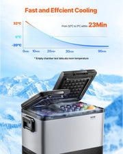 Portable Car Refrigerator Freezer Compressor 45L Dual Zone for Car Home V952-WLCZBXX45LSM8LM9FV3