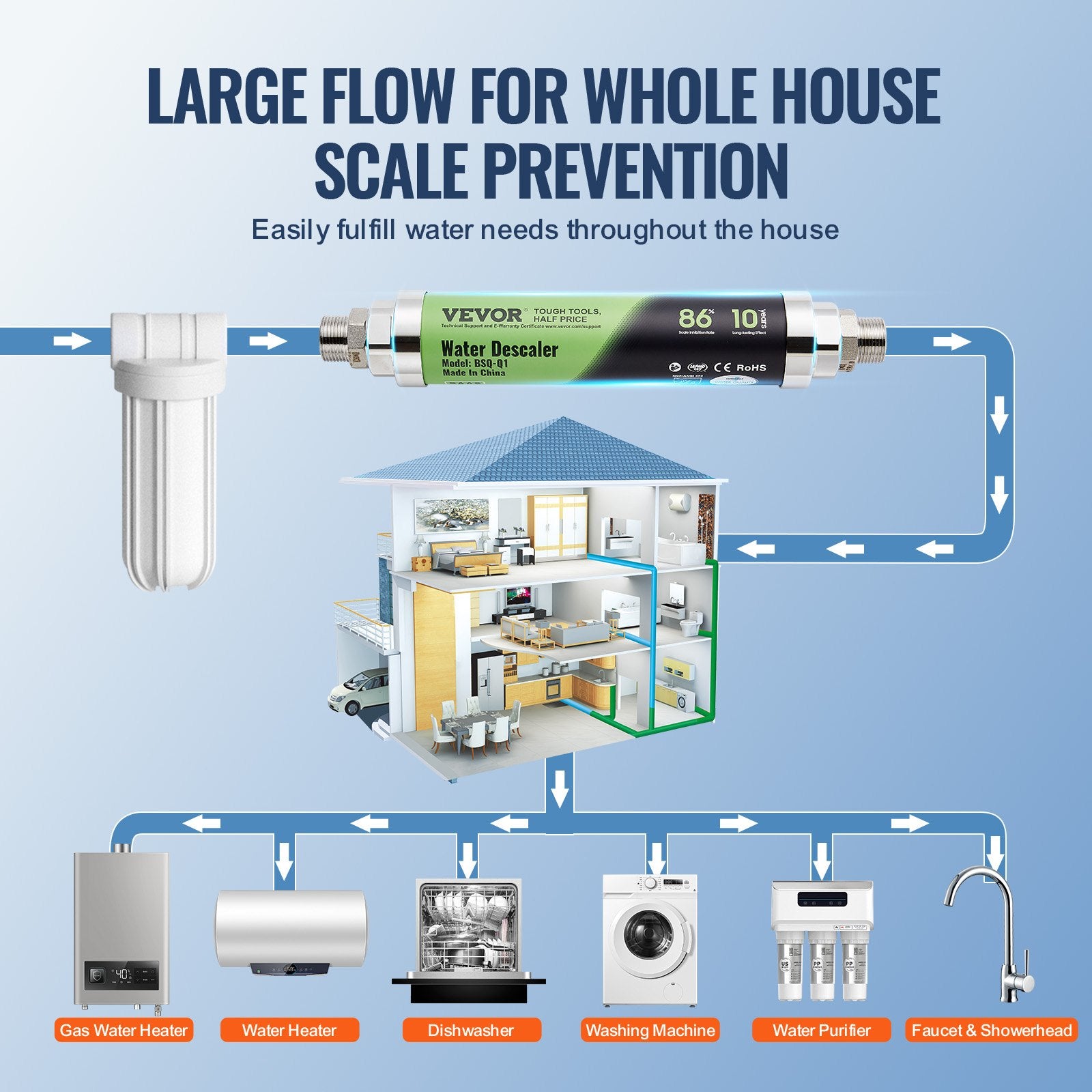 Whole House Salt Free Descaler Physical Scale Descaler System SAAS Alloy V952-WLSWYRSQOZAZN3C93V0
