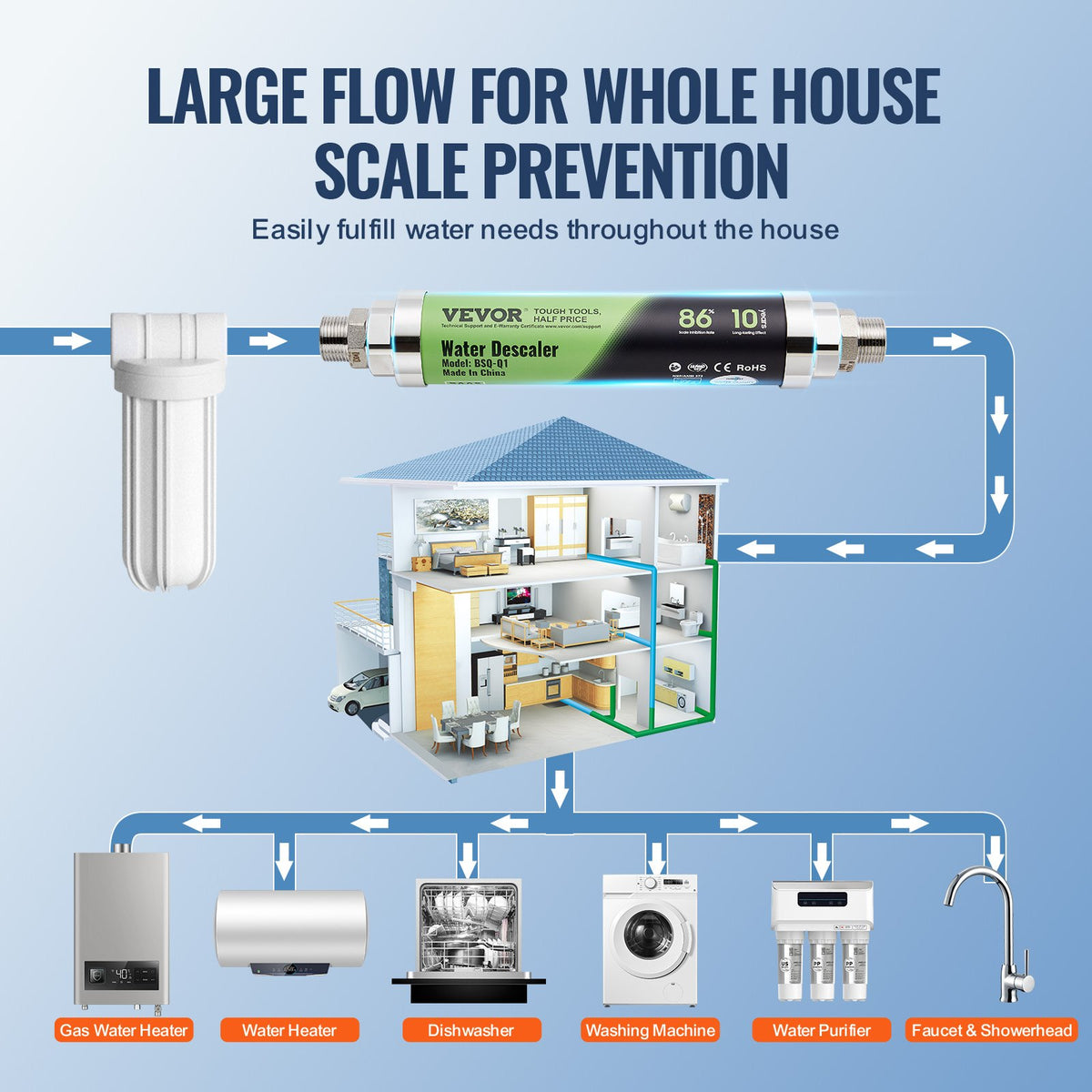 Whole House Salt Free Descaler Physical Scale Descaler System SAAS Alloy V952-WLSWYRSQOZAZN3C93V0